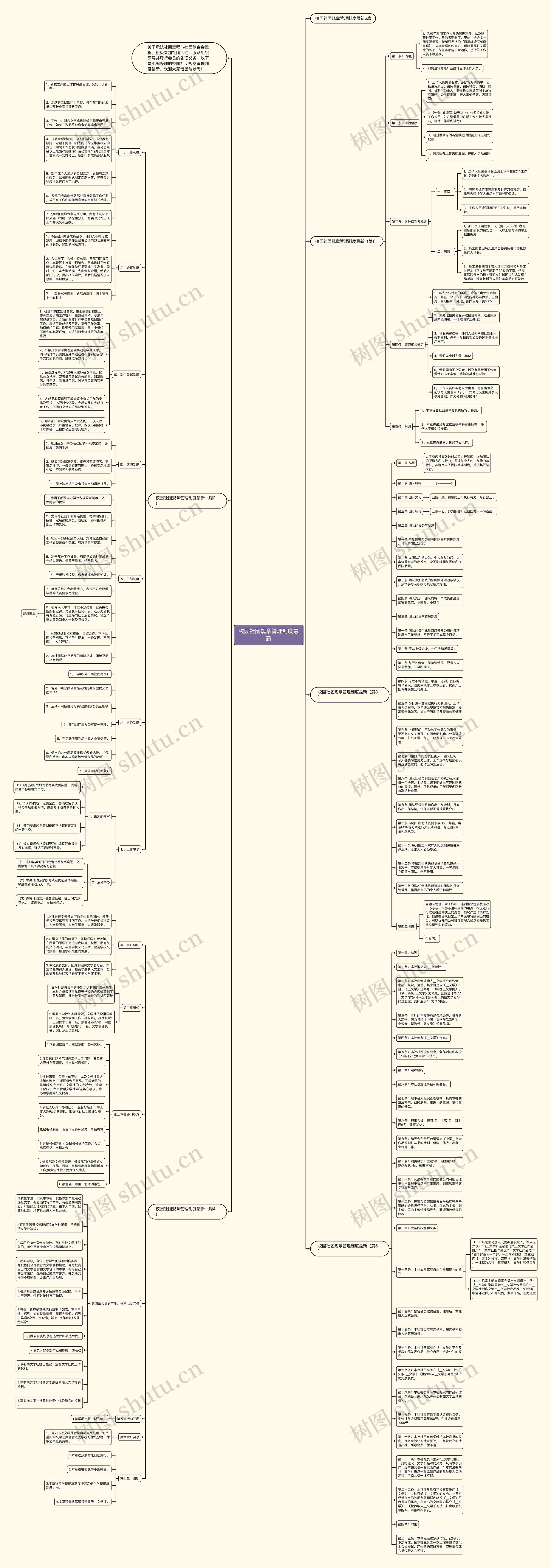 校园社团规章管理制度最新思维导图