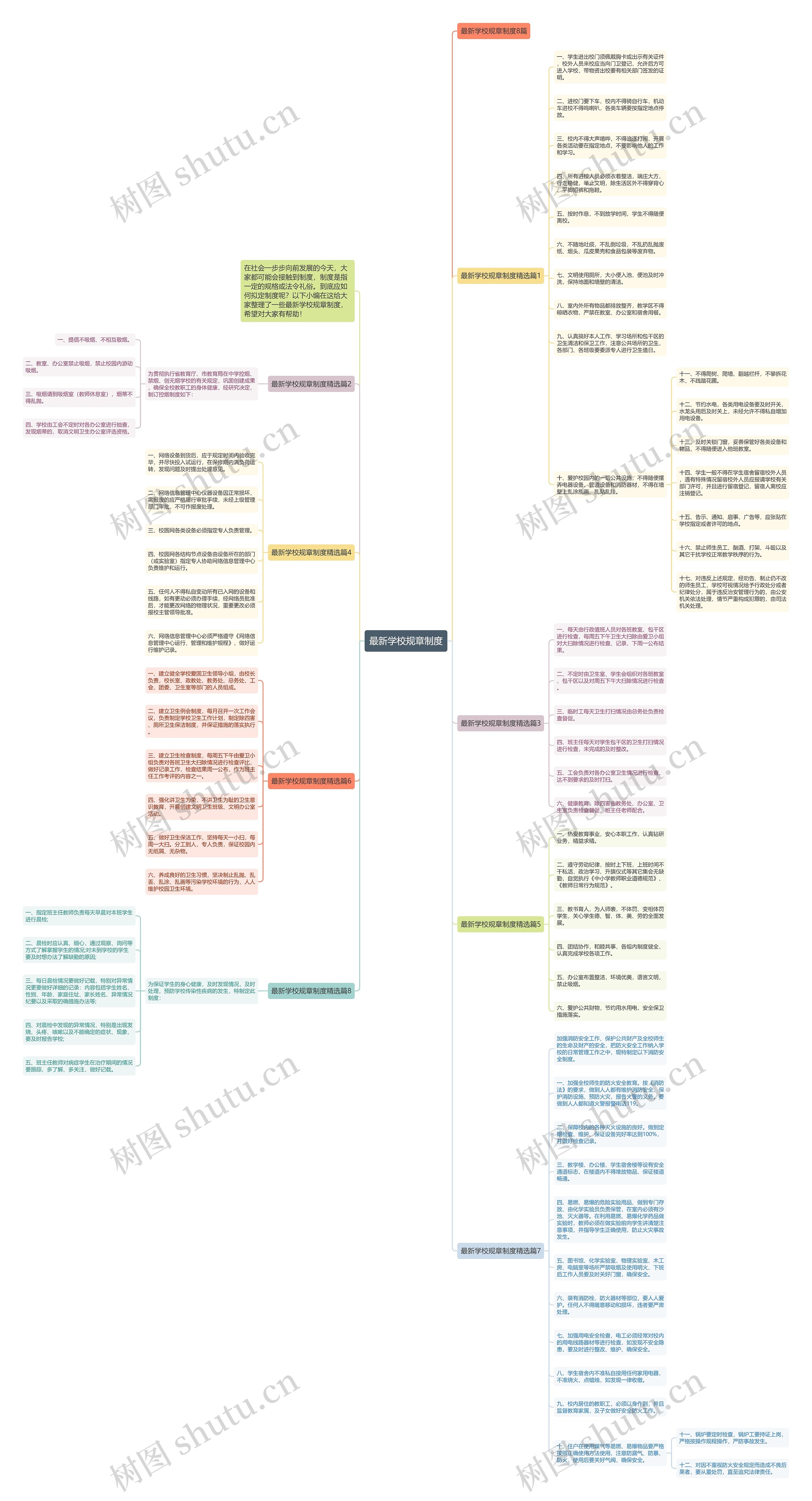 最新学校规章制度思维导图
