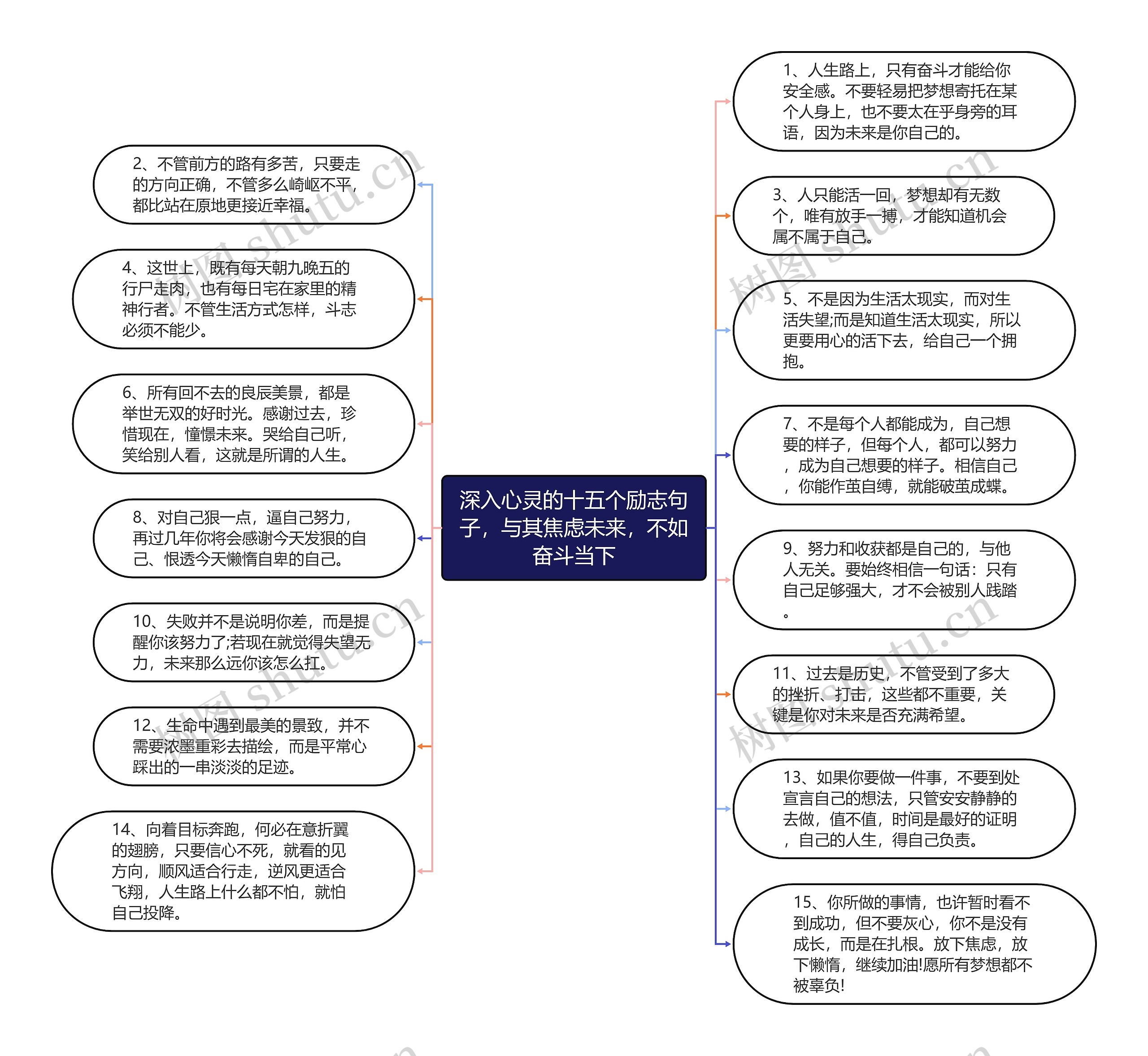 深入心灵的十五个励志句子，与其焦虑未来，不如奋斗当下