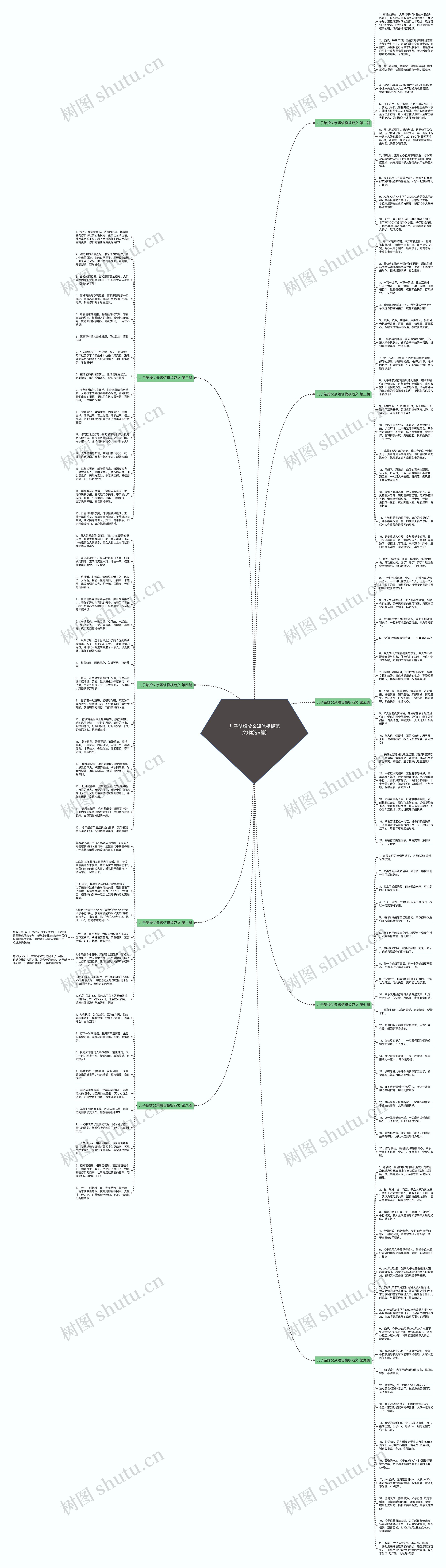 儿子结婚父亲短信范文(优选9篇)思维导图