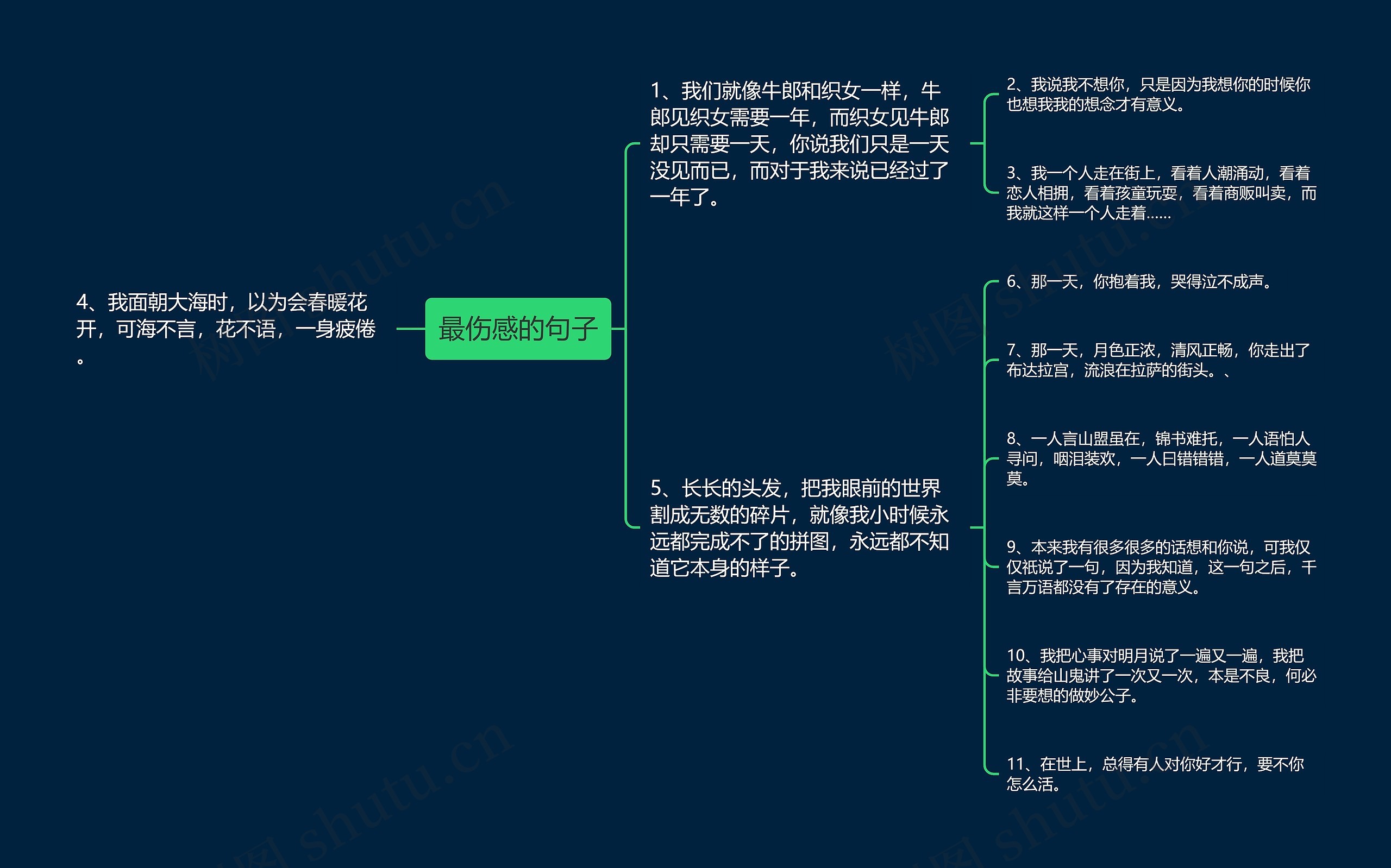 最伤感的句子思维导图