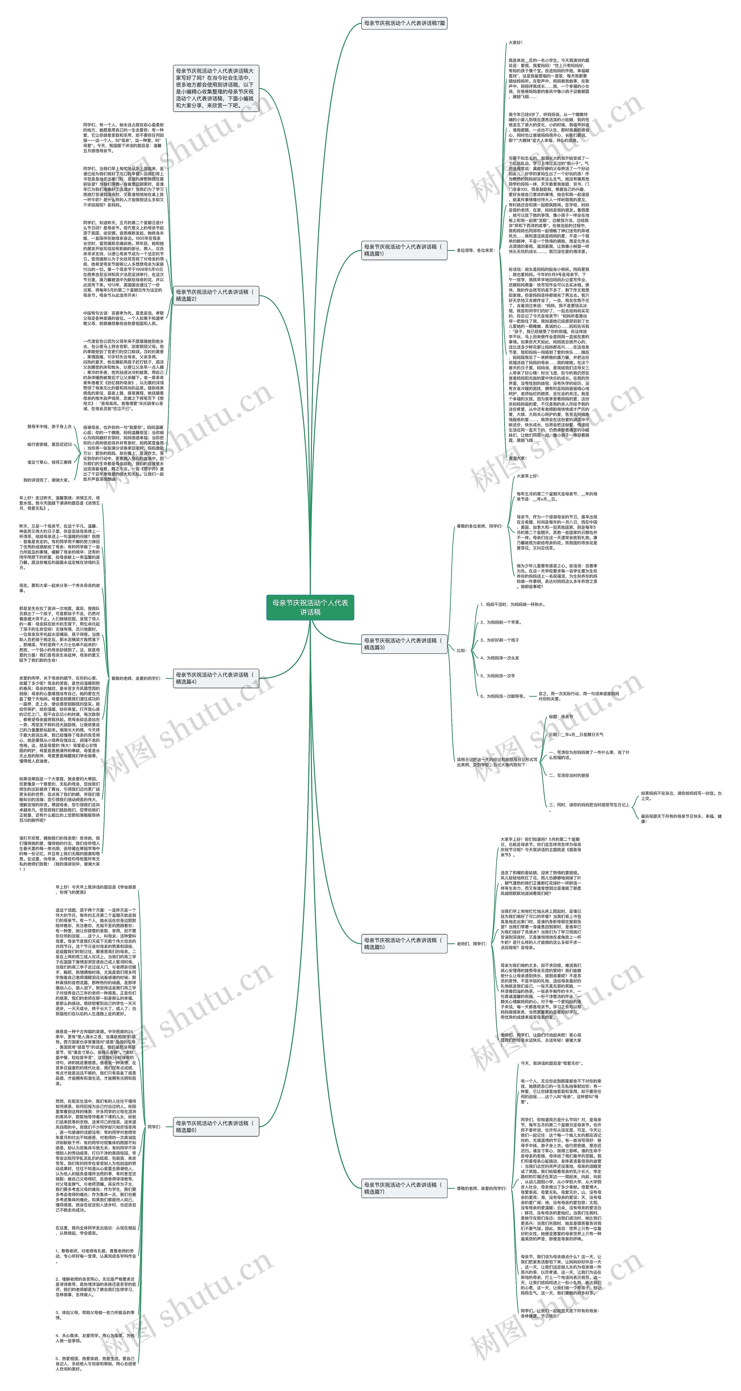 母亲节庆祝活动个人代表讲话稿思维导图