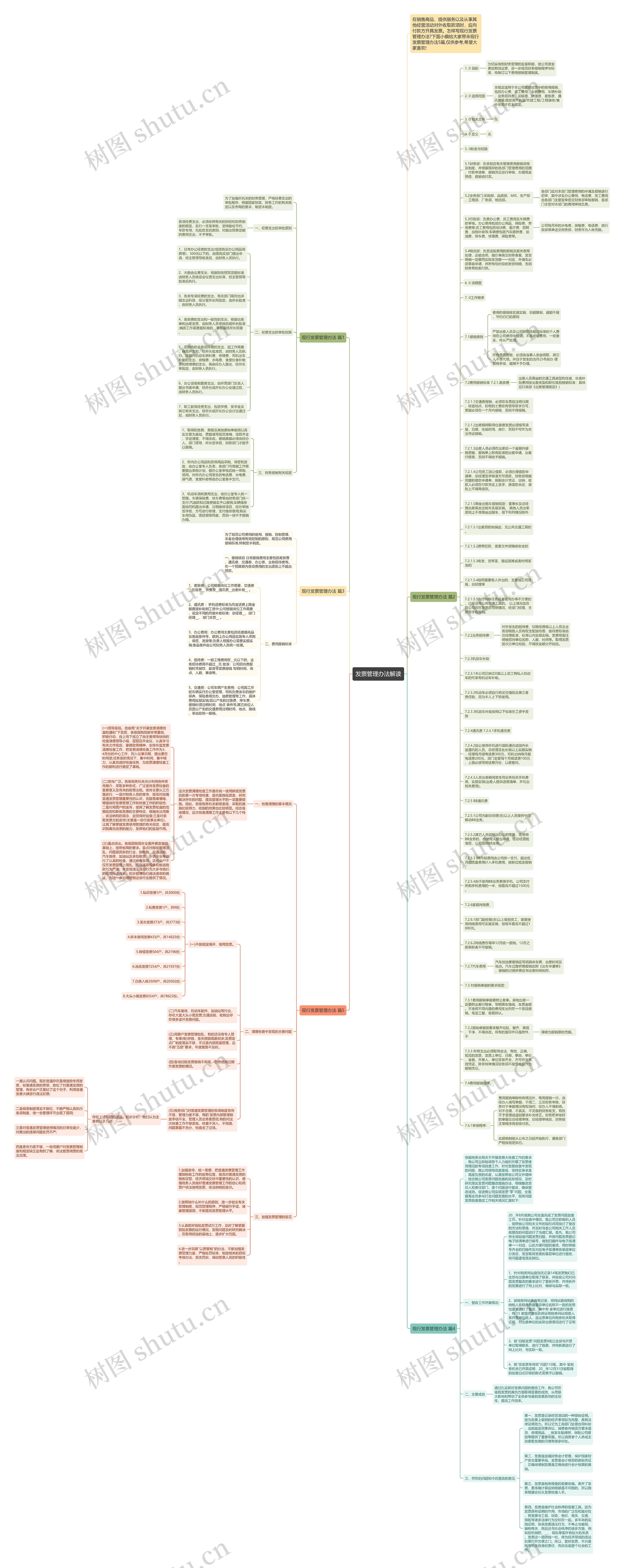 发票管理办法解读思维导图