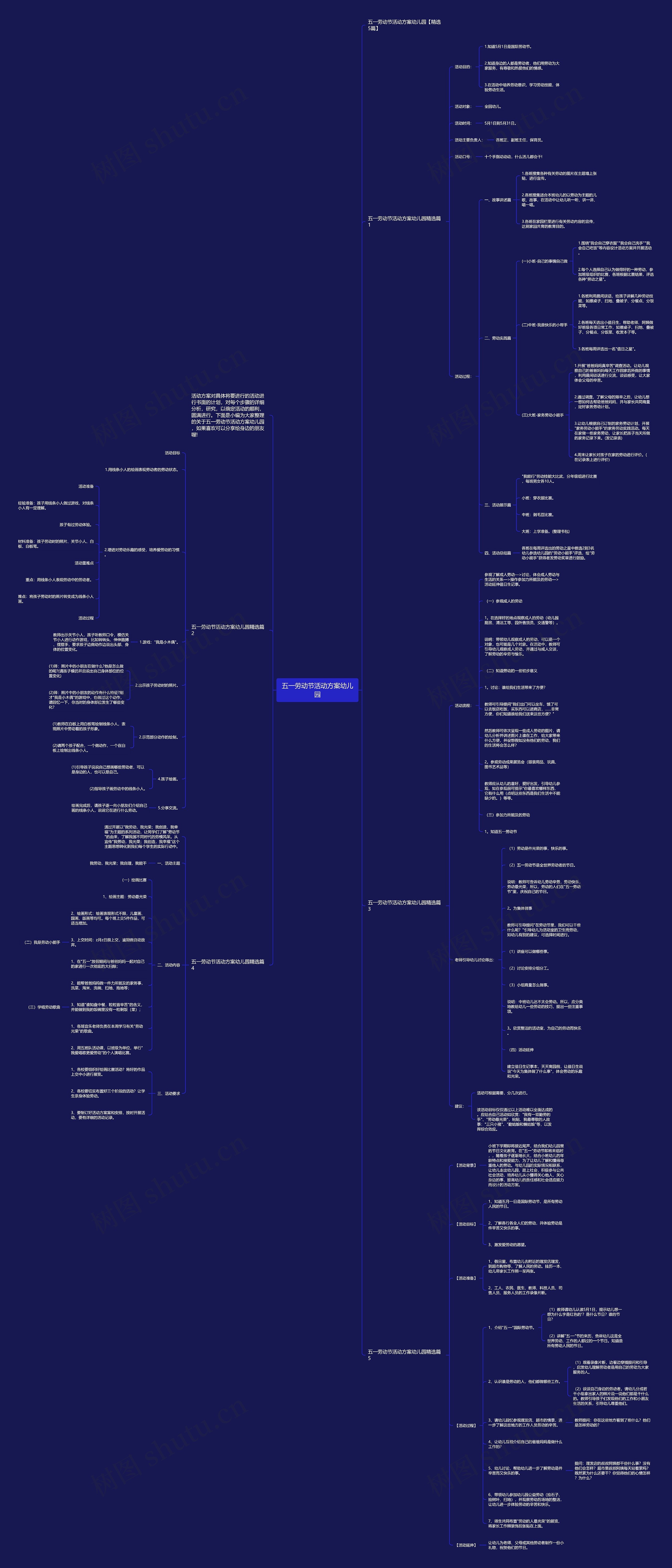 五一劳动节活动方案幼儿园思维导图