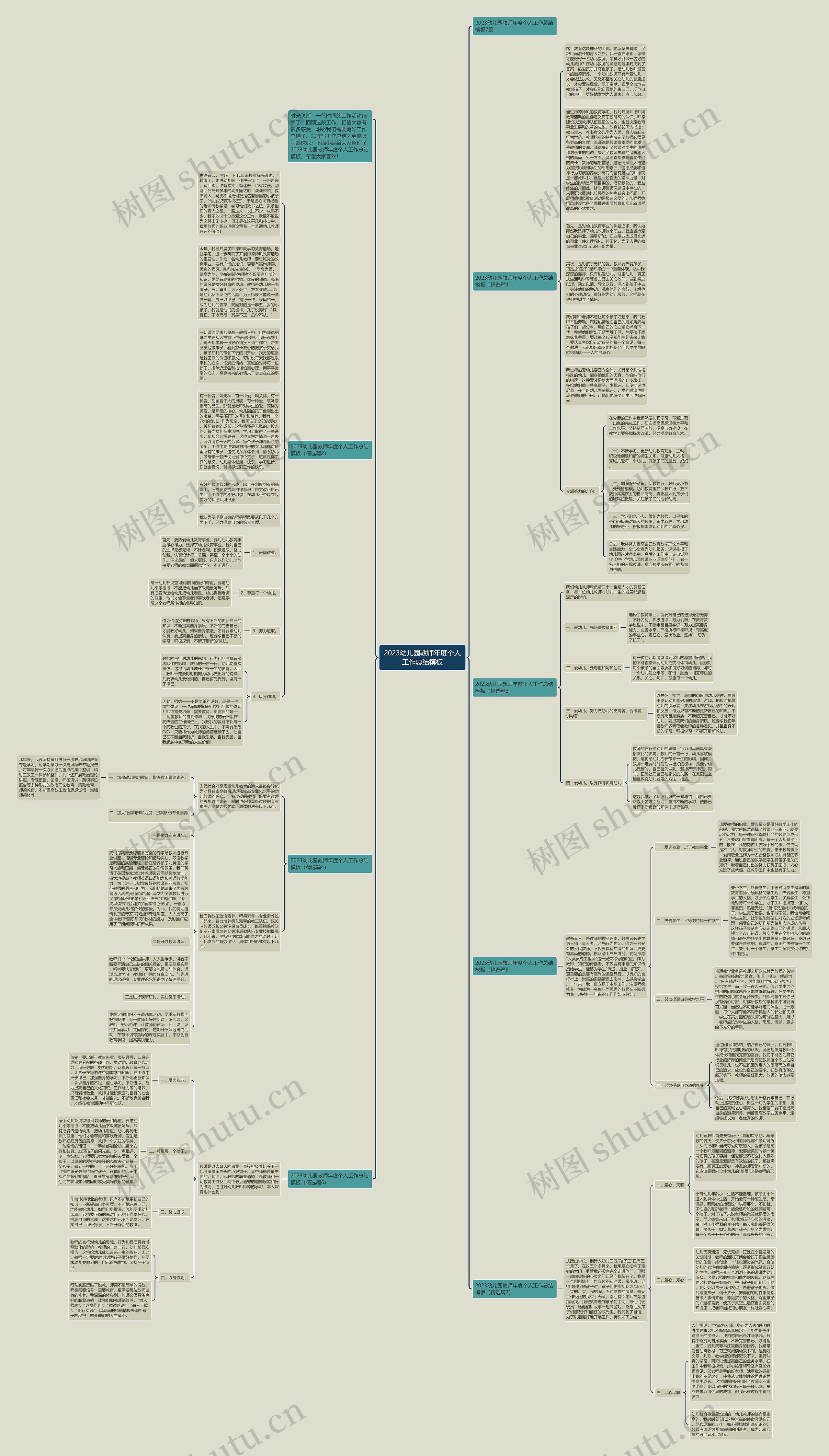 2023幼儿园教师年度个人工作总结思维导图
