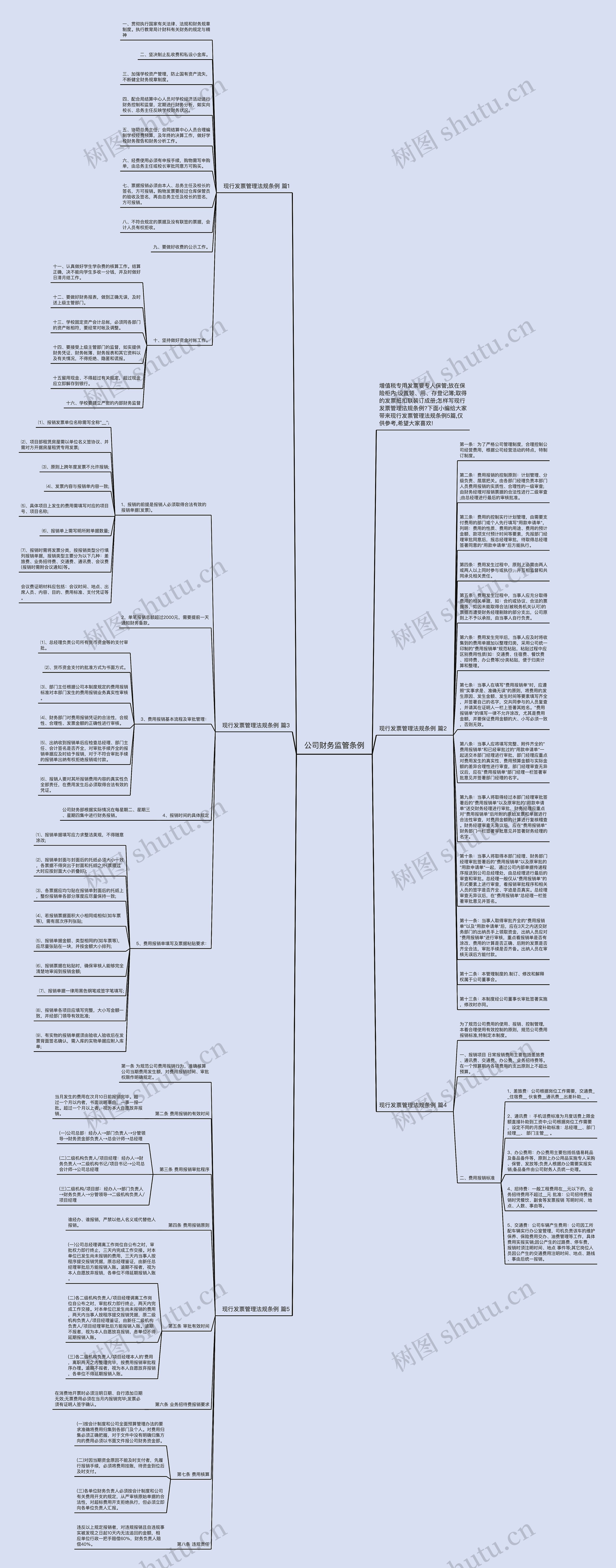 公司财务监管条例思维导图高清图 公司财务监管条例思维导图