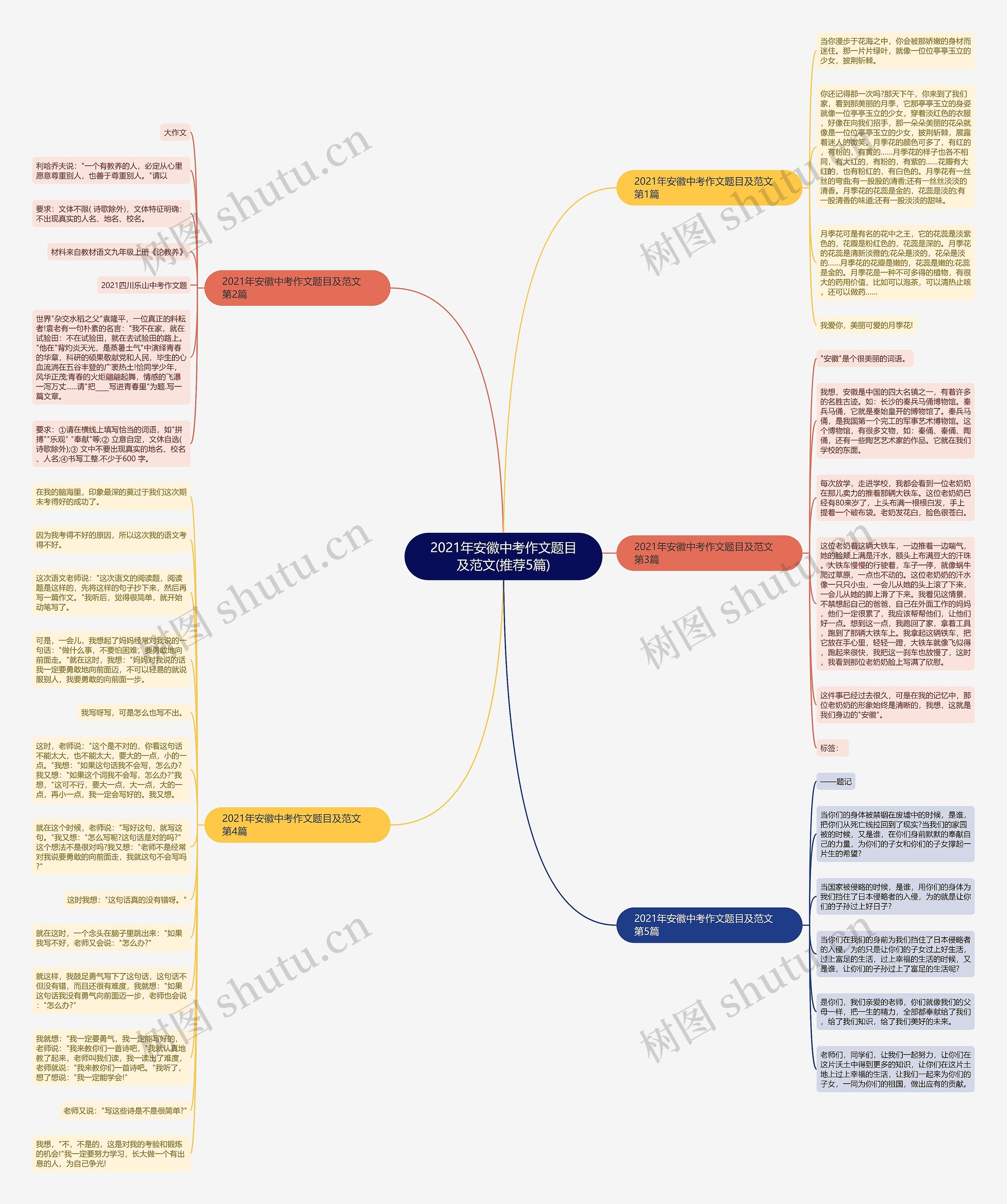 2021年安徽中考作文题目及范文(推荐5篇)思维导图