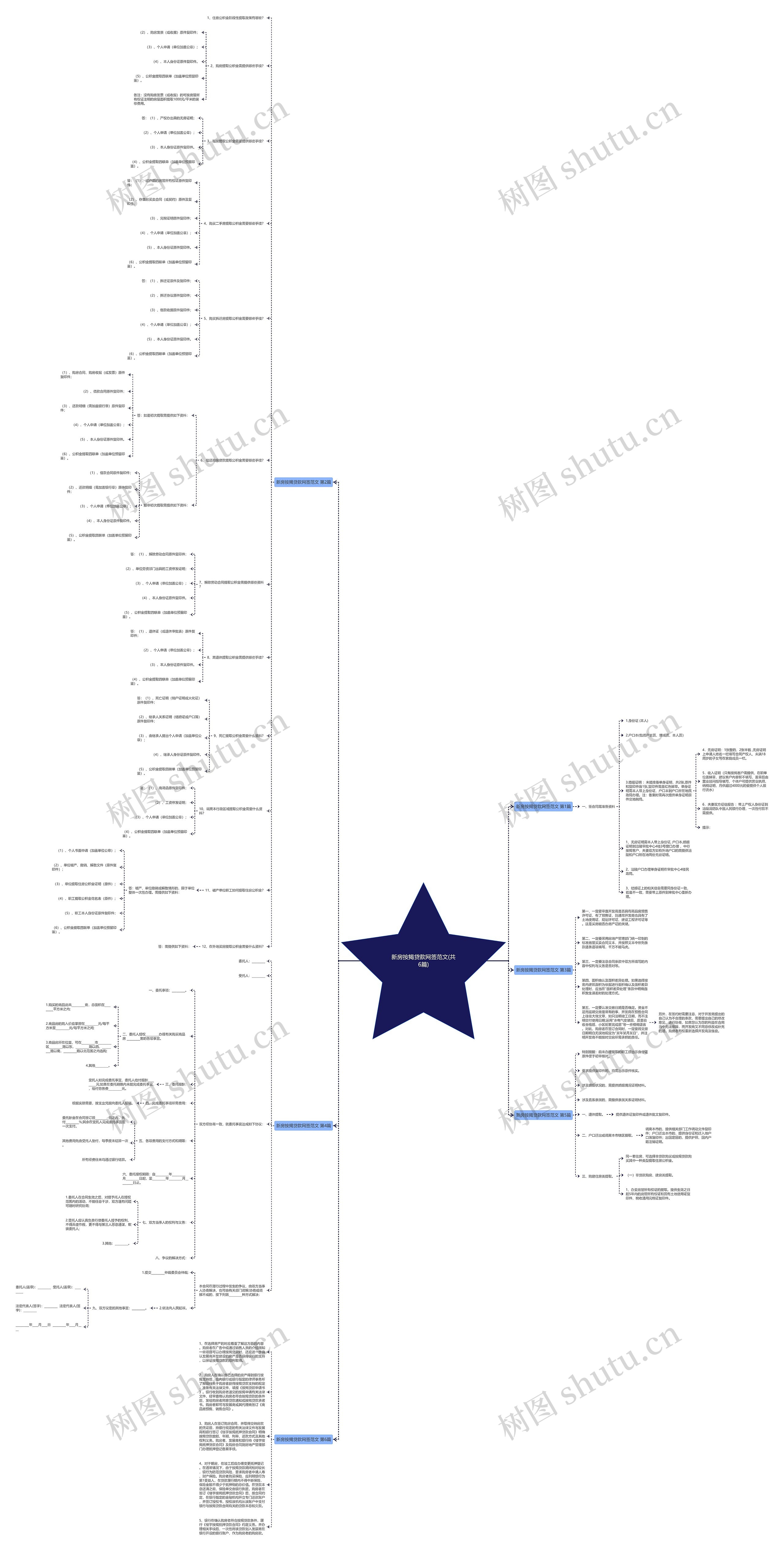 新房按揭贷款网签范文(共6篇)思维导图