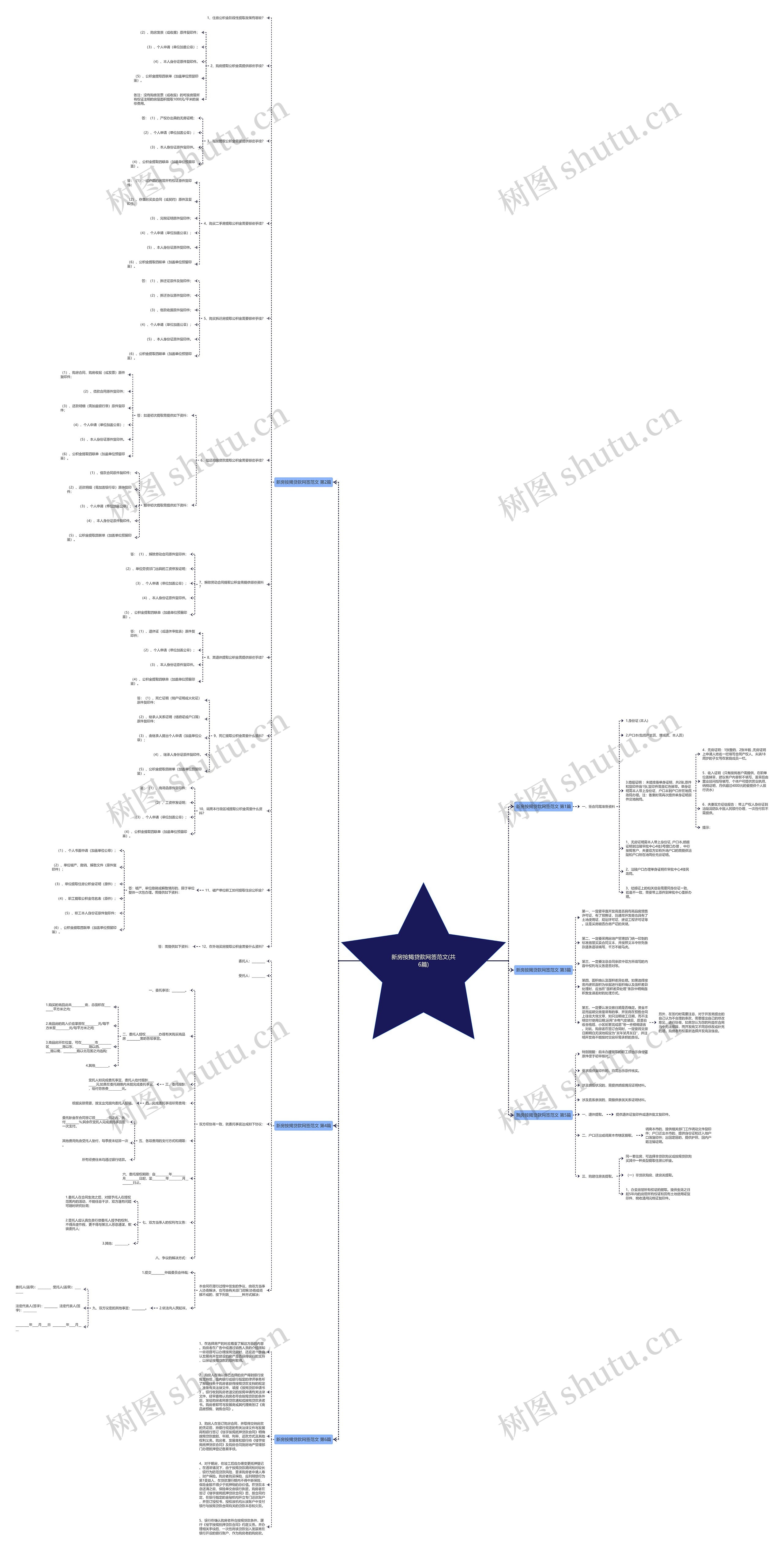 新房按揭贷款网签范文(共6篇) 新房按揭贷款网签范文(共6篇)