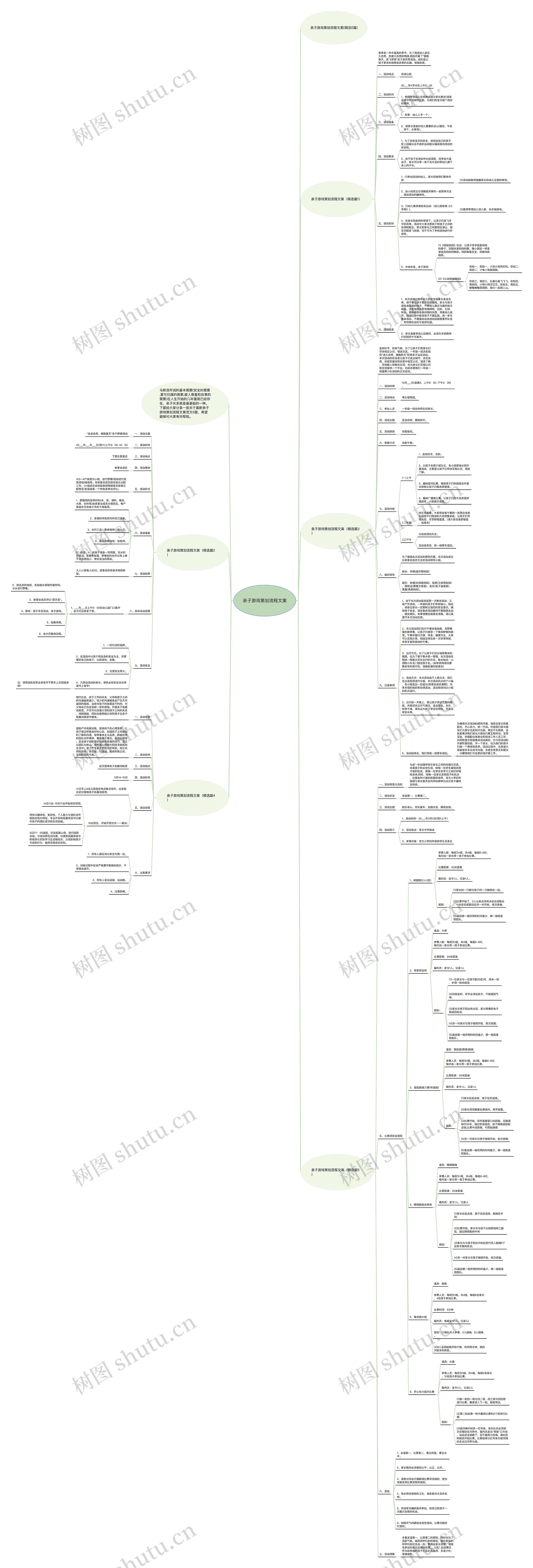 亲子游戏策划流程文案思维导图