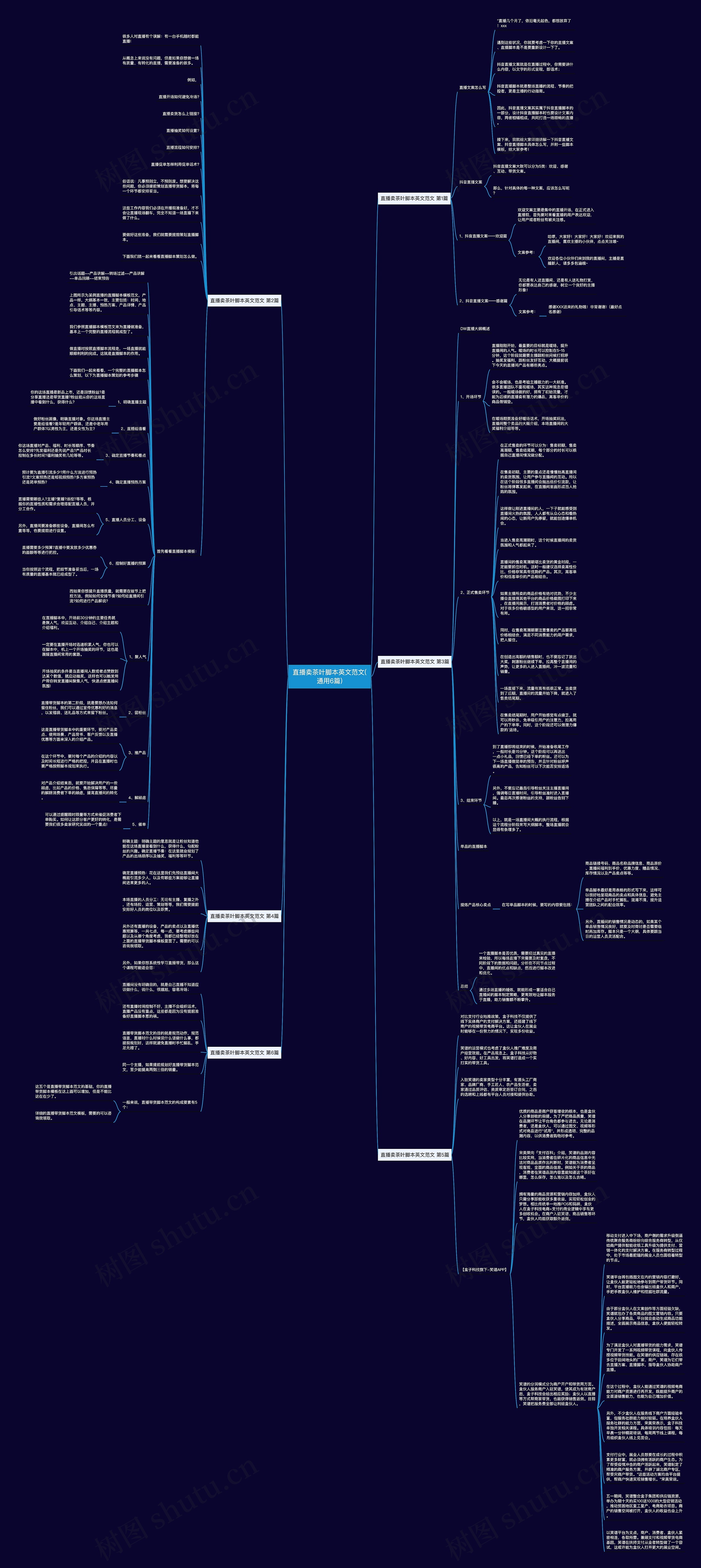直播卖茶叶脚本英文范文(通用6篇)思维导图