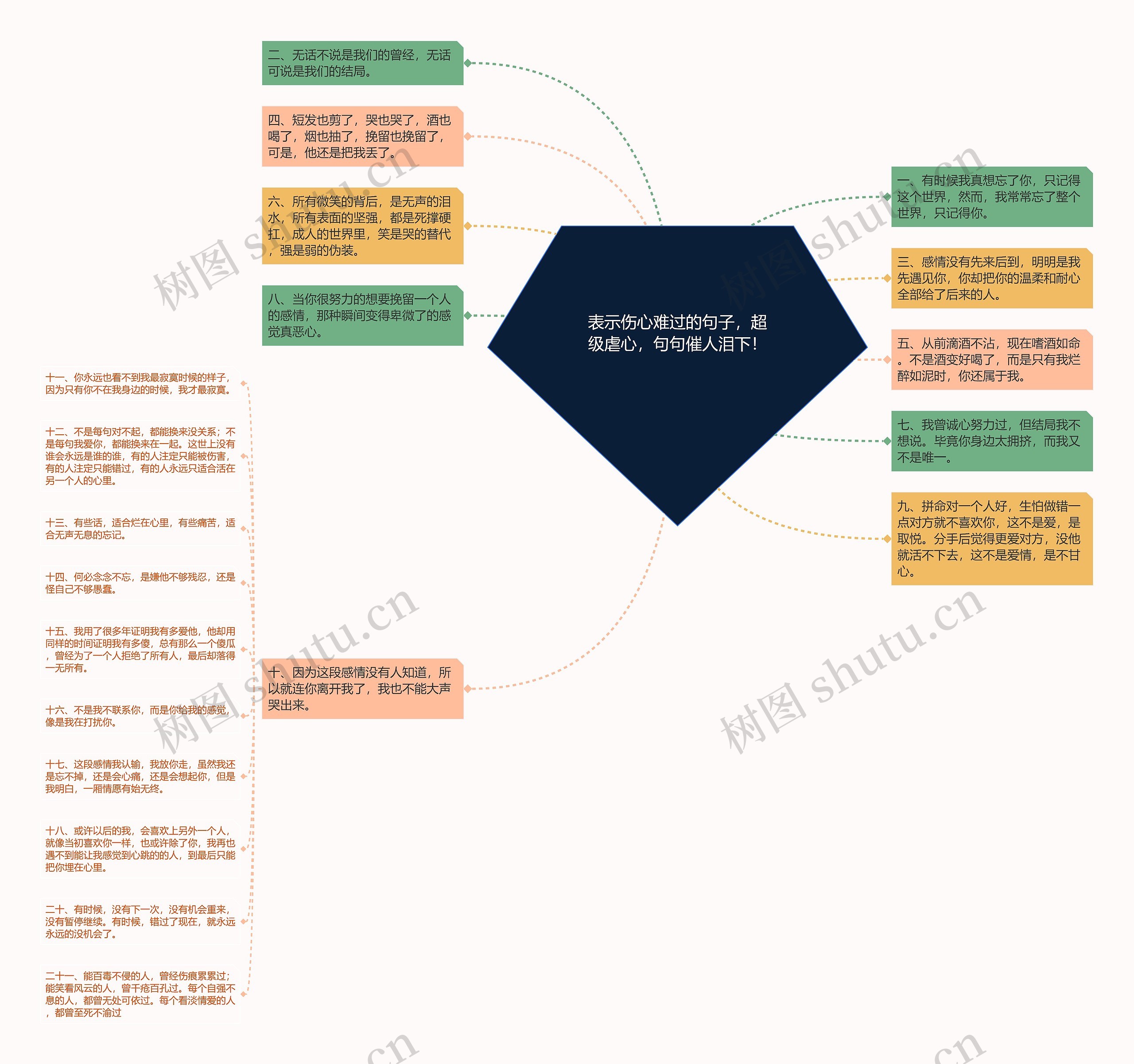 表示伤心难过的句子，超级虐心，句句催人泪下！思维导图