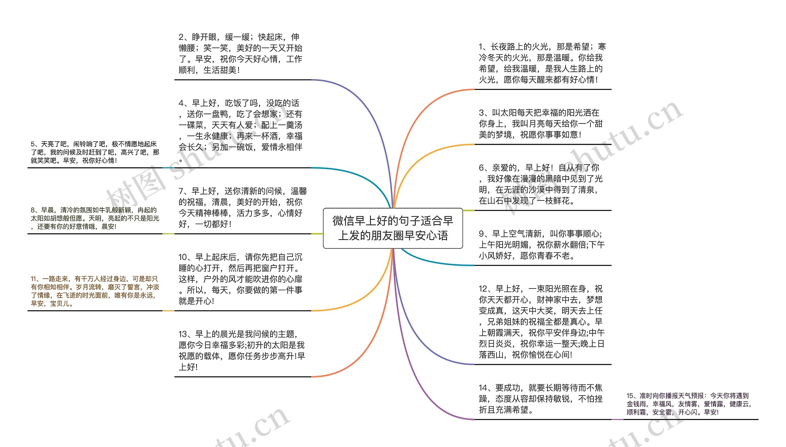 微信早上好的句子适合早上发的朋友圈早安心语思维导图