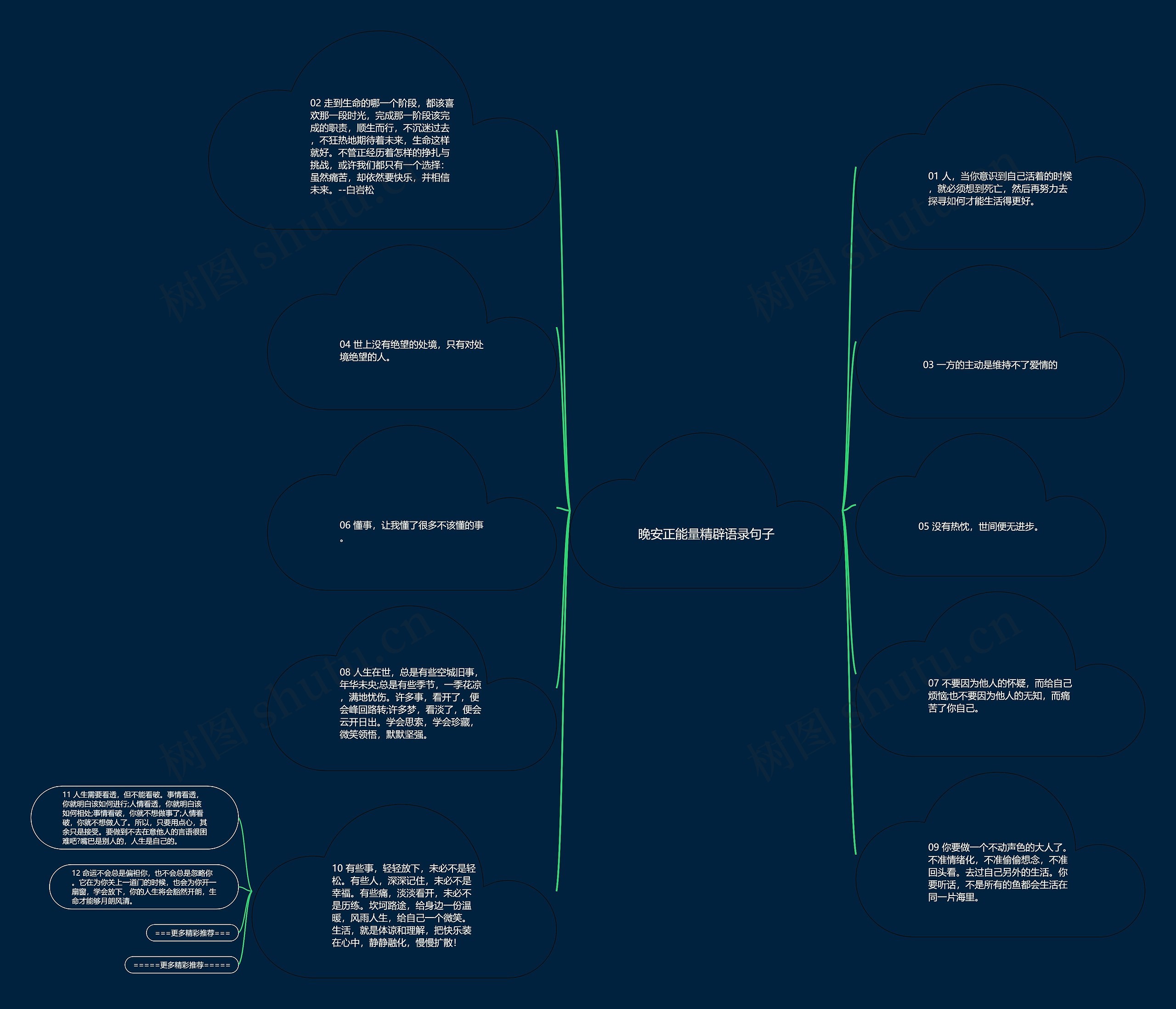晚安正能量精辟语录句子思维导图