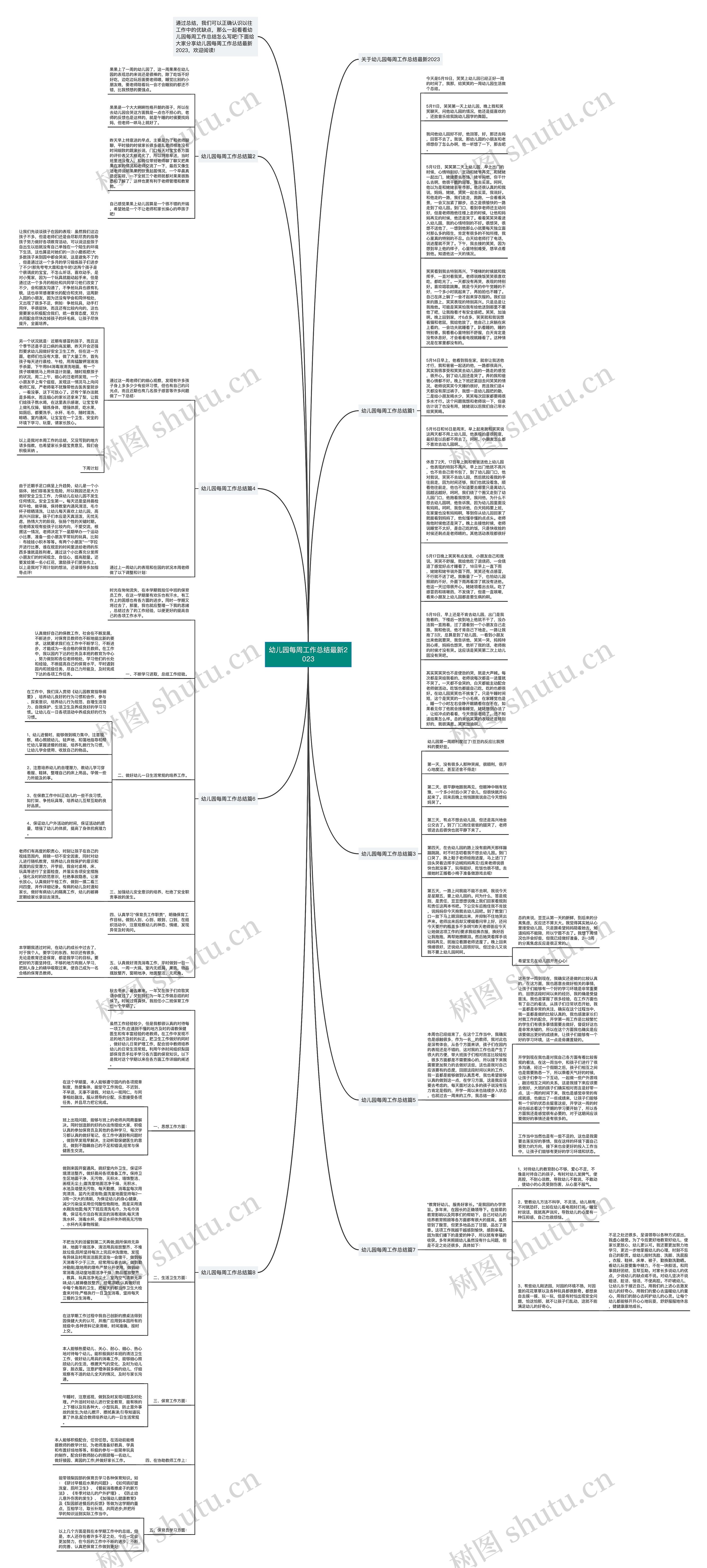 幼儿园每周工作总结最新2023思维导图高清图 幼儿园每周工作总结最新2023思维导图