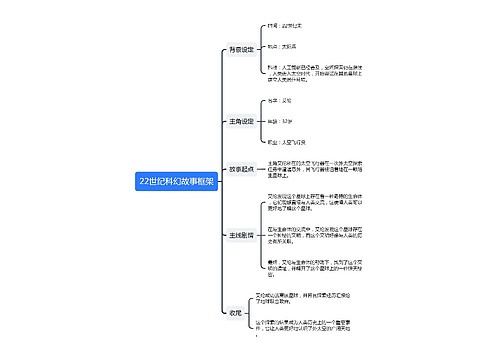 22世纪科幻故事框架