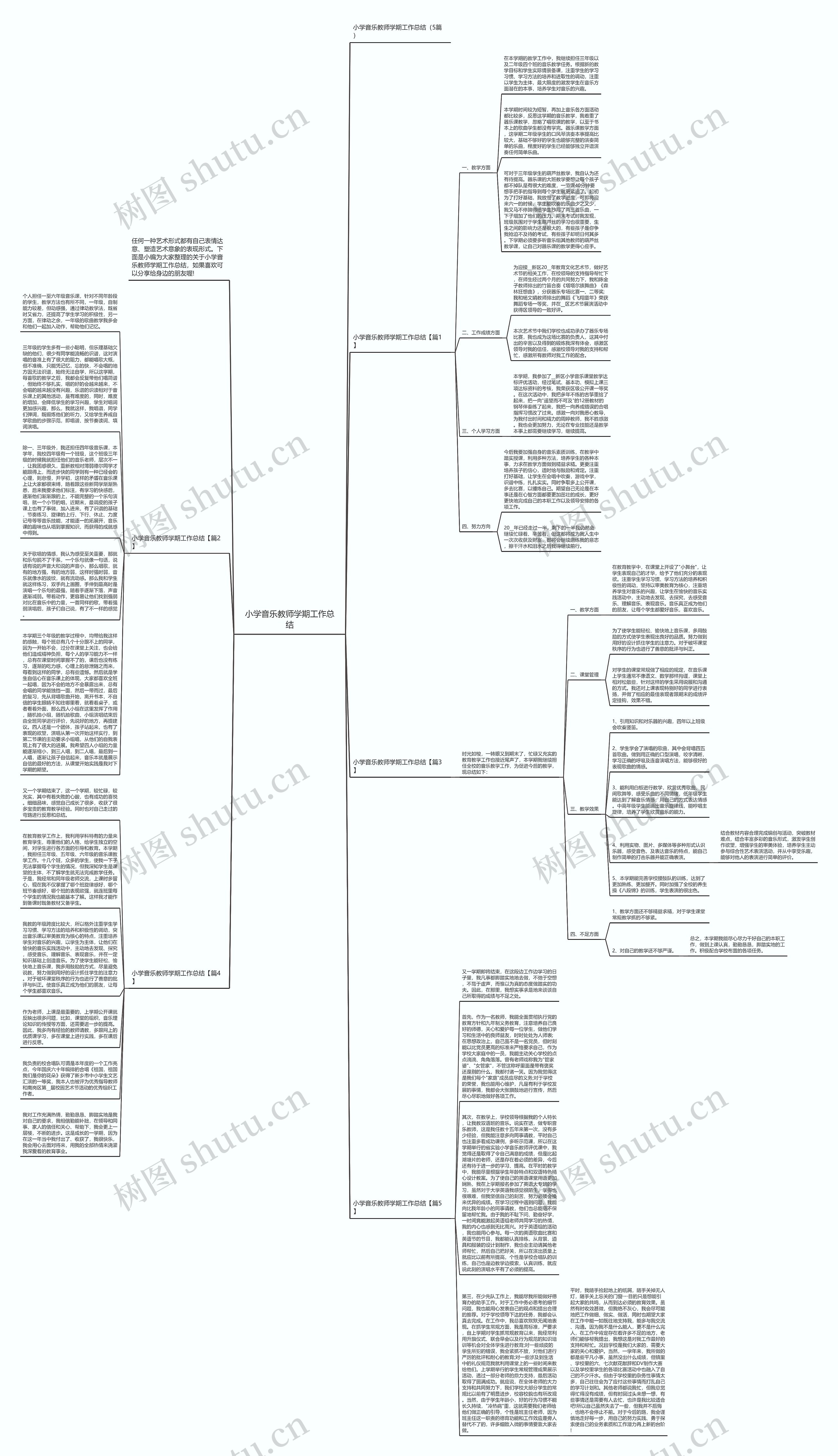 小学音乐教师学期工作总结思维导图