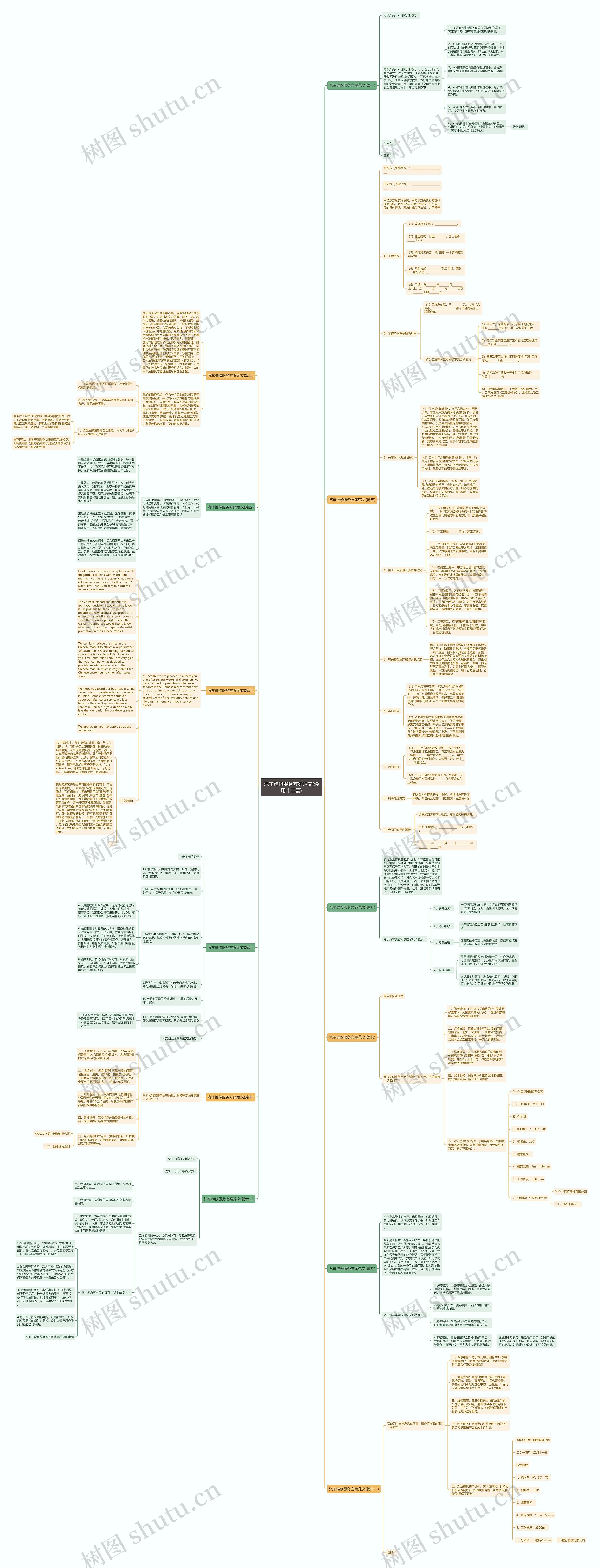 汽车维修服务方案范文(通用十二篇)思维导图