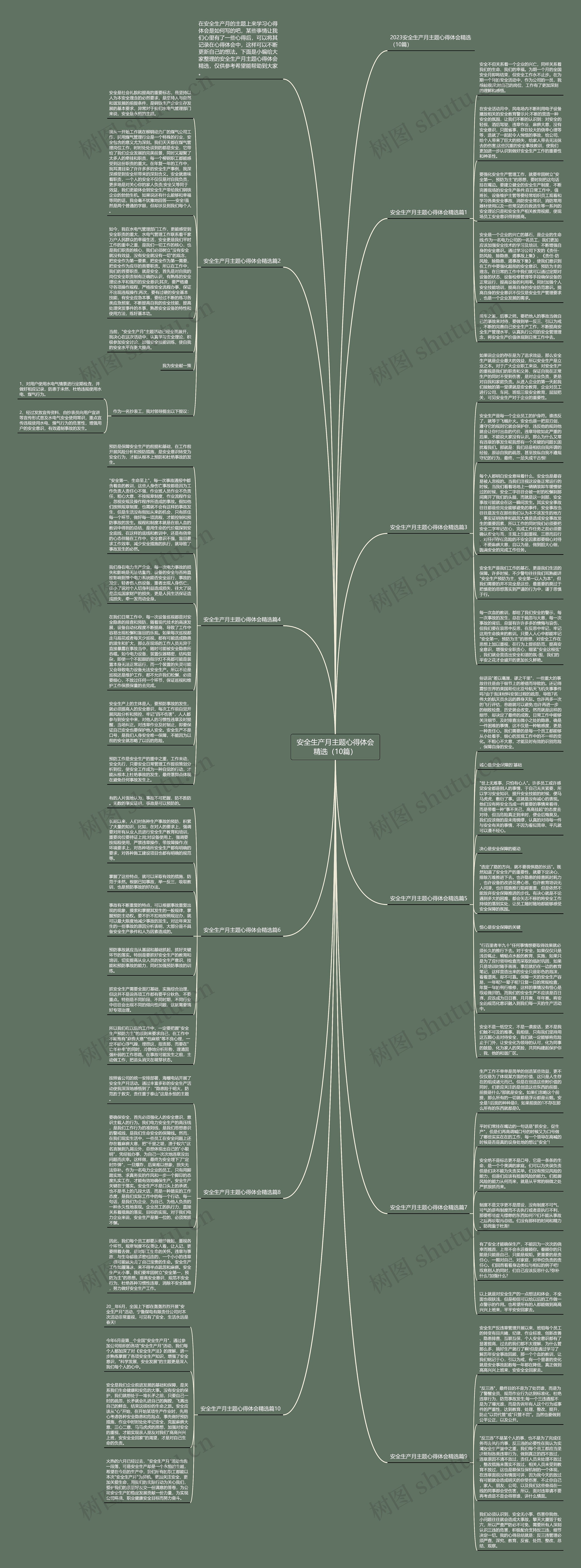安全生产月主题心得体会精选（10篇）思维导图