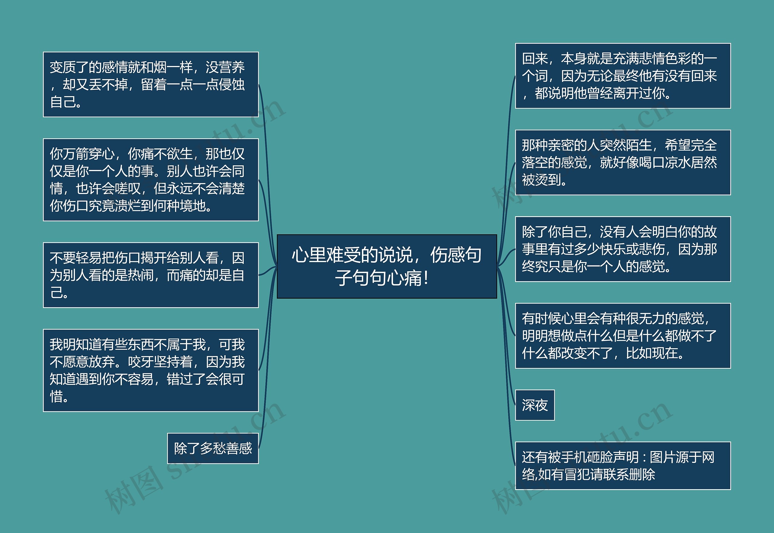 心里难受的说说，伤感句子句句心痛！思维导图