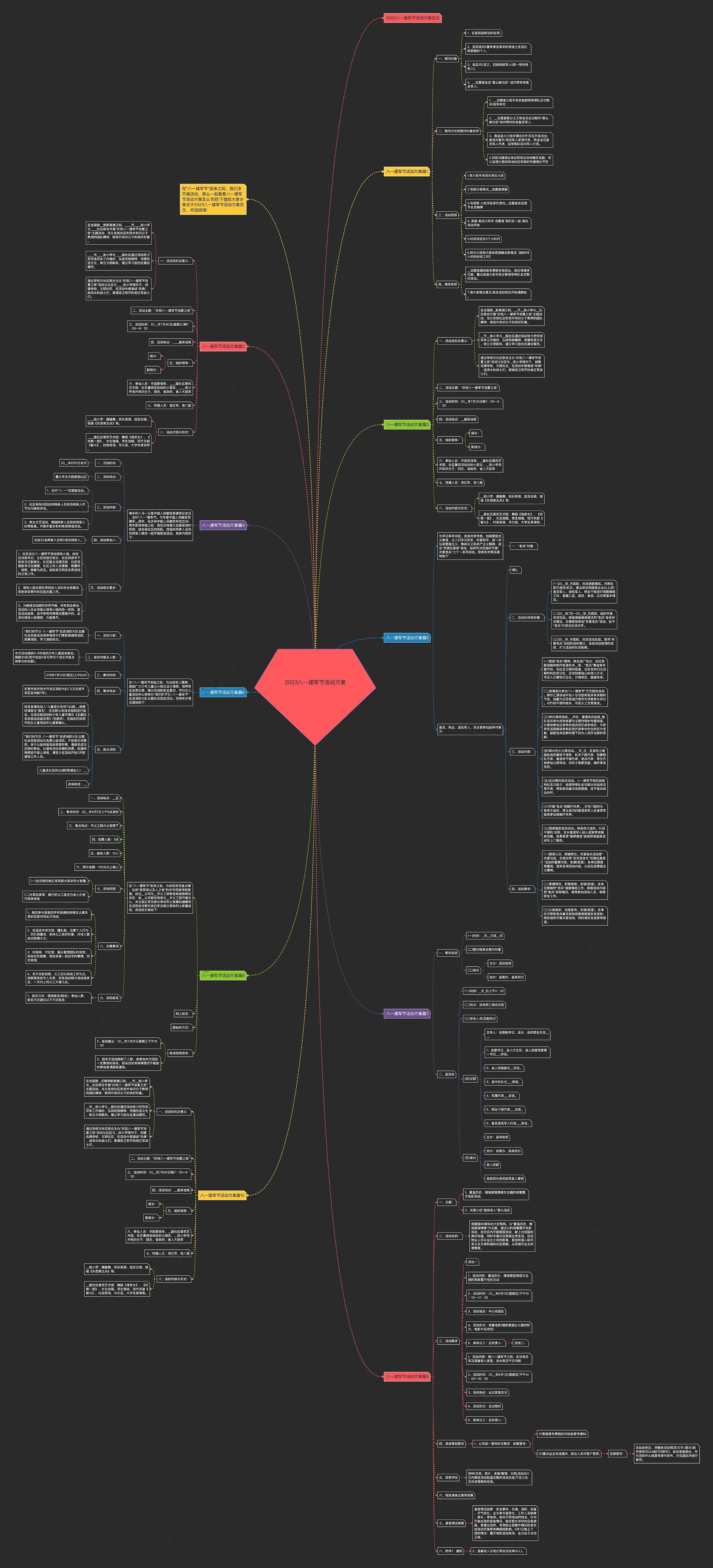 2023八一建军节活动方案思维导图