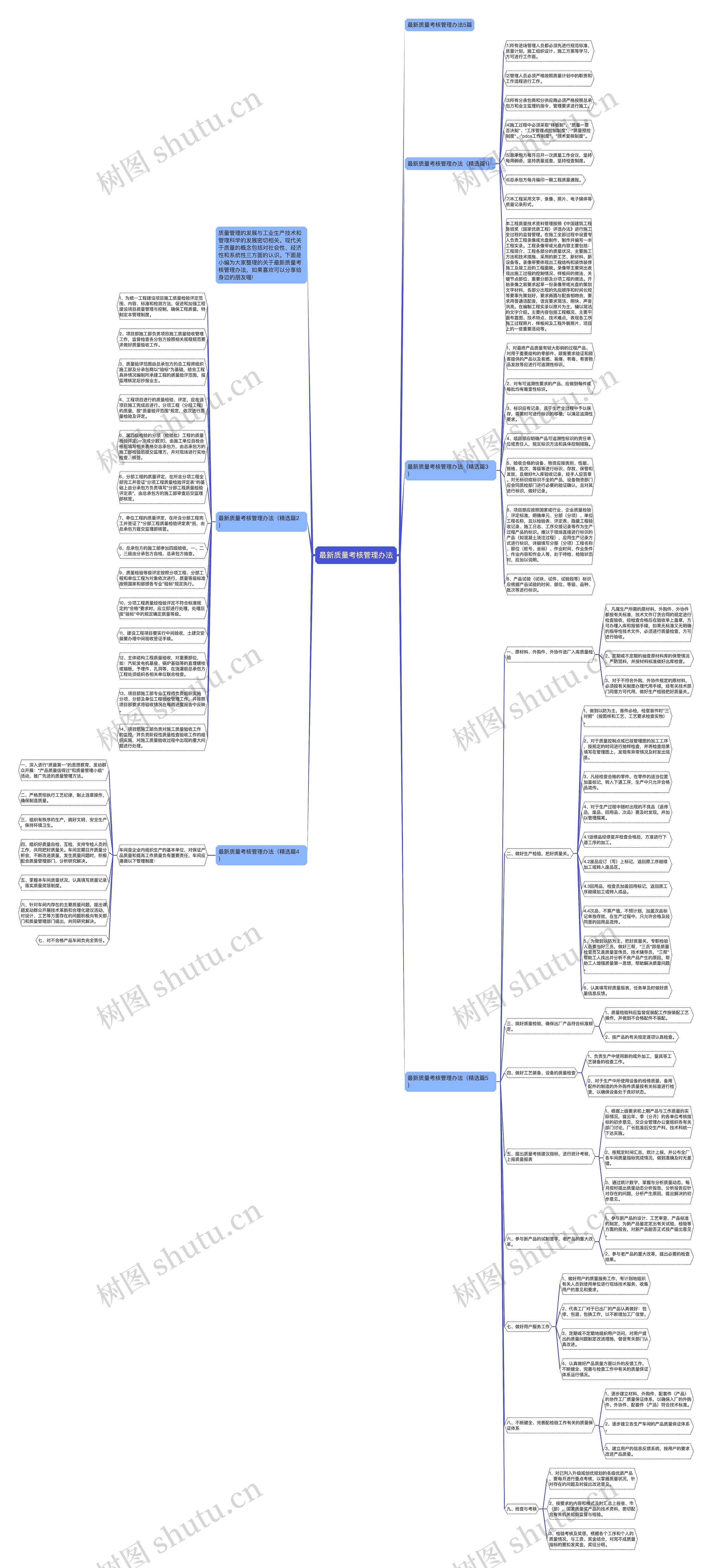 最新质量考核管理办法思维导图