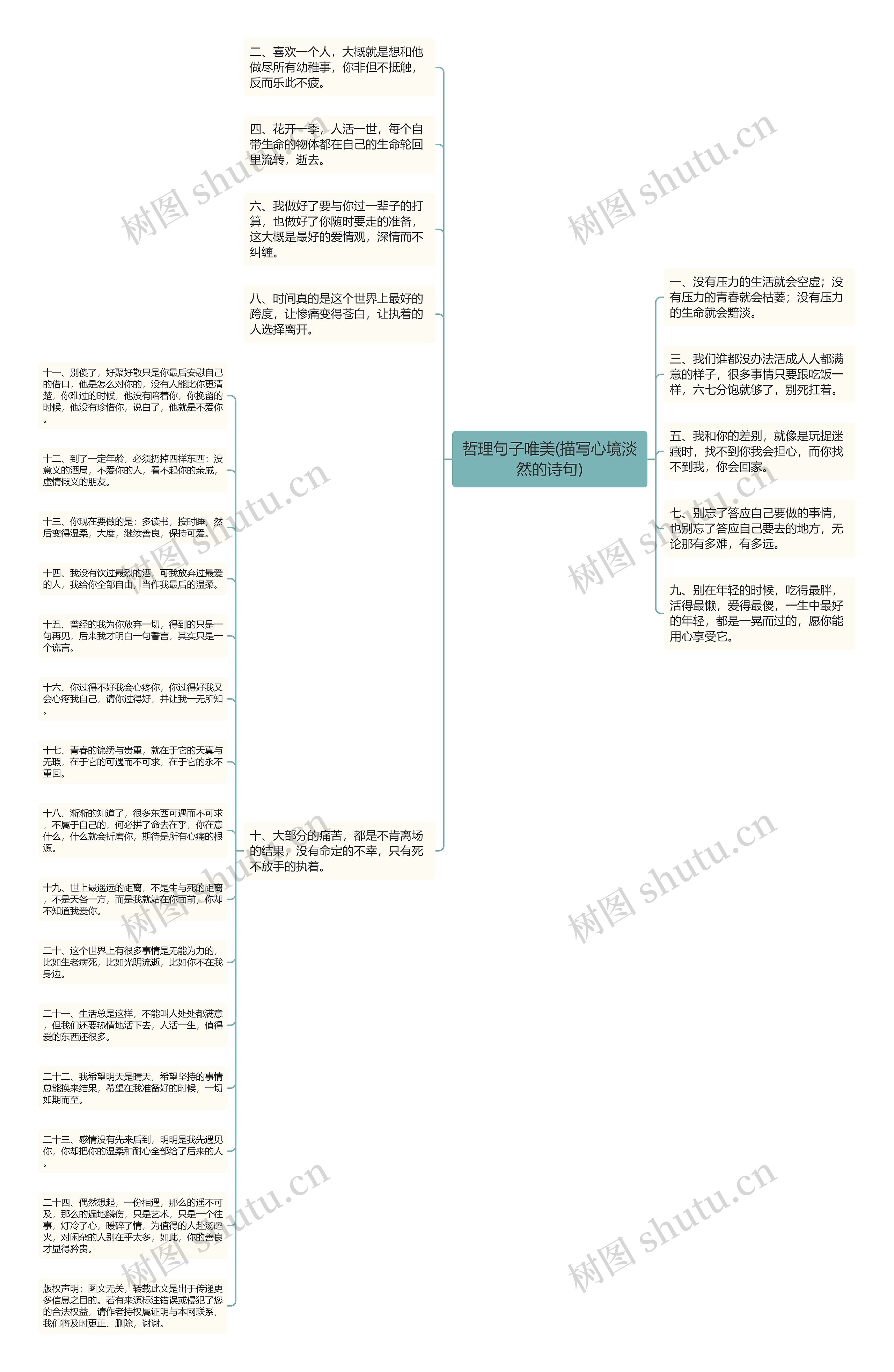 哲理句子唯美(描写心境淡然的诗句)思维导图