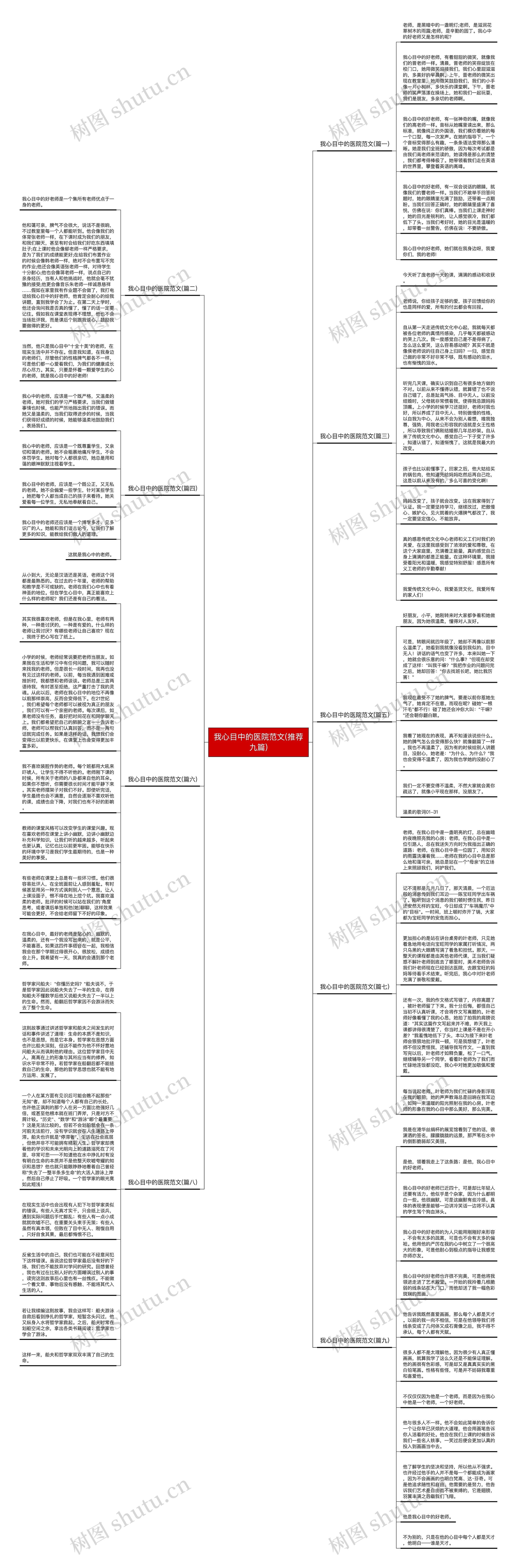 我心目中的医院范文(推荐九篇)思维导图