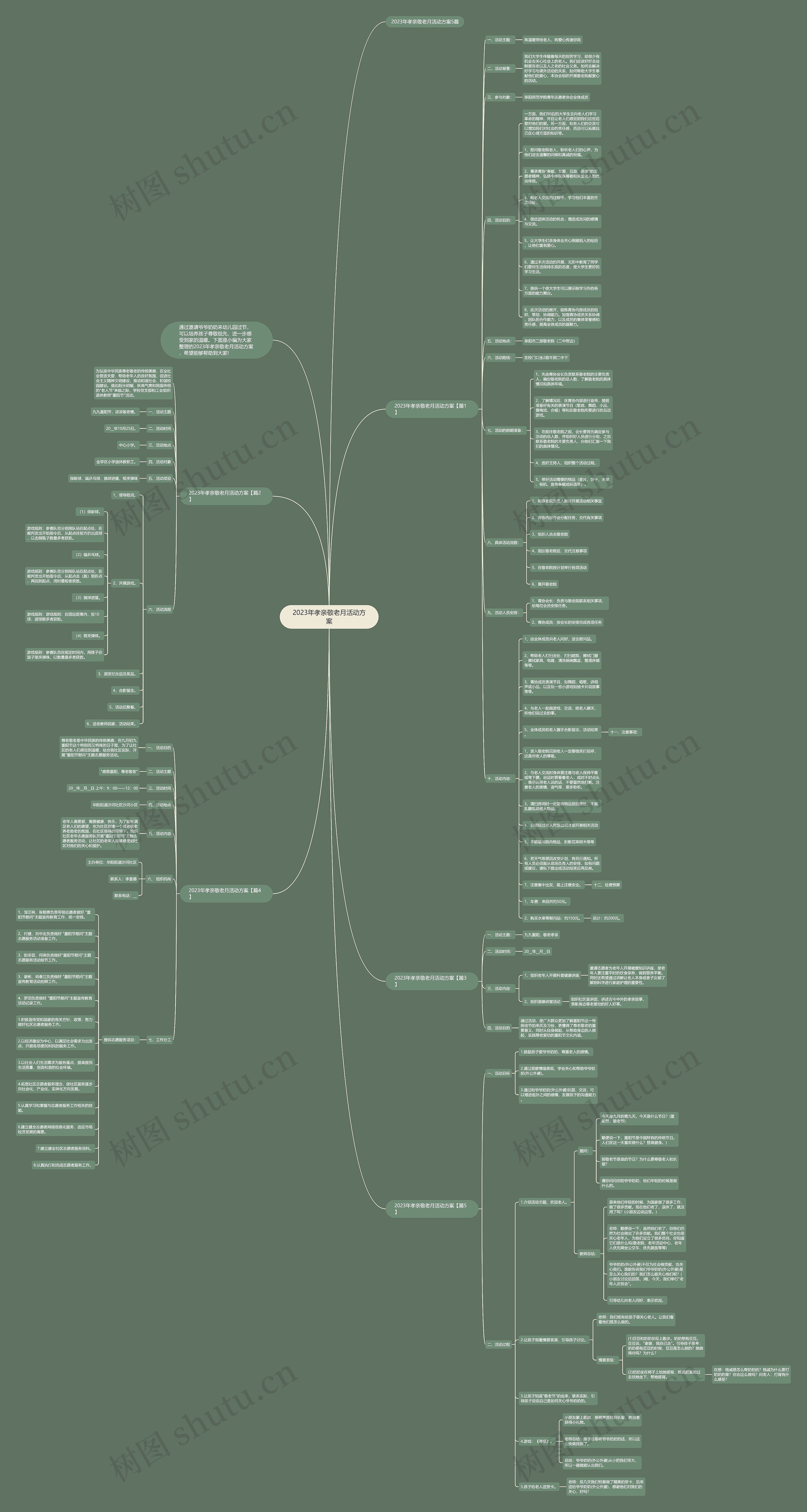 2023年孝亲敬老月活动方案思维导图