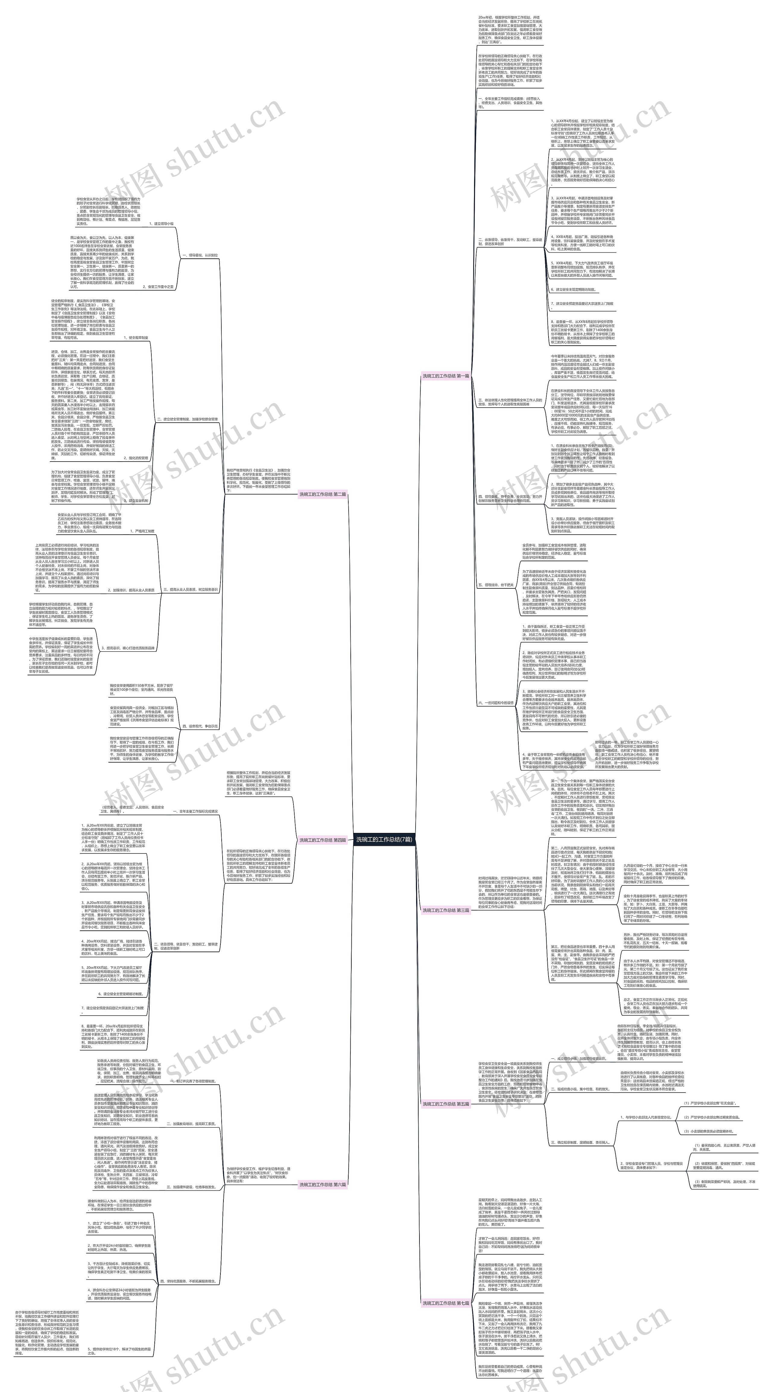 洗碗工的工作总结(7篇)思维导图