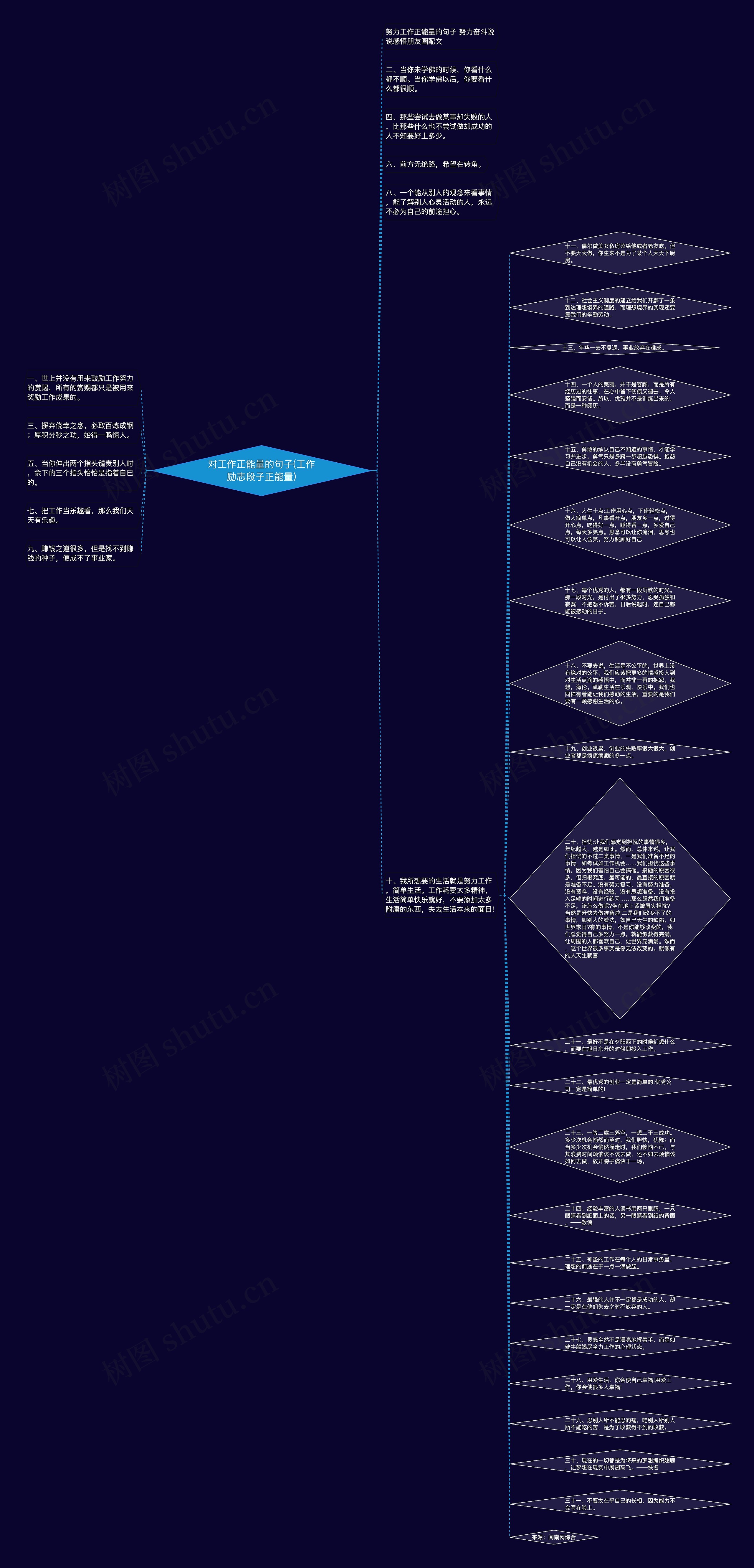 对工作正能量的句子(工作励志段子正能量)思维导图