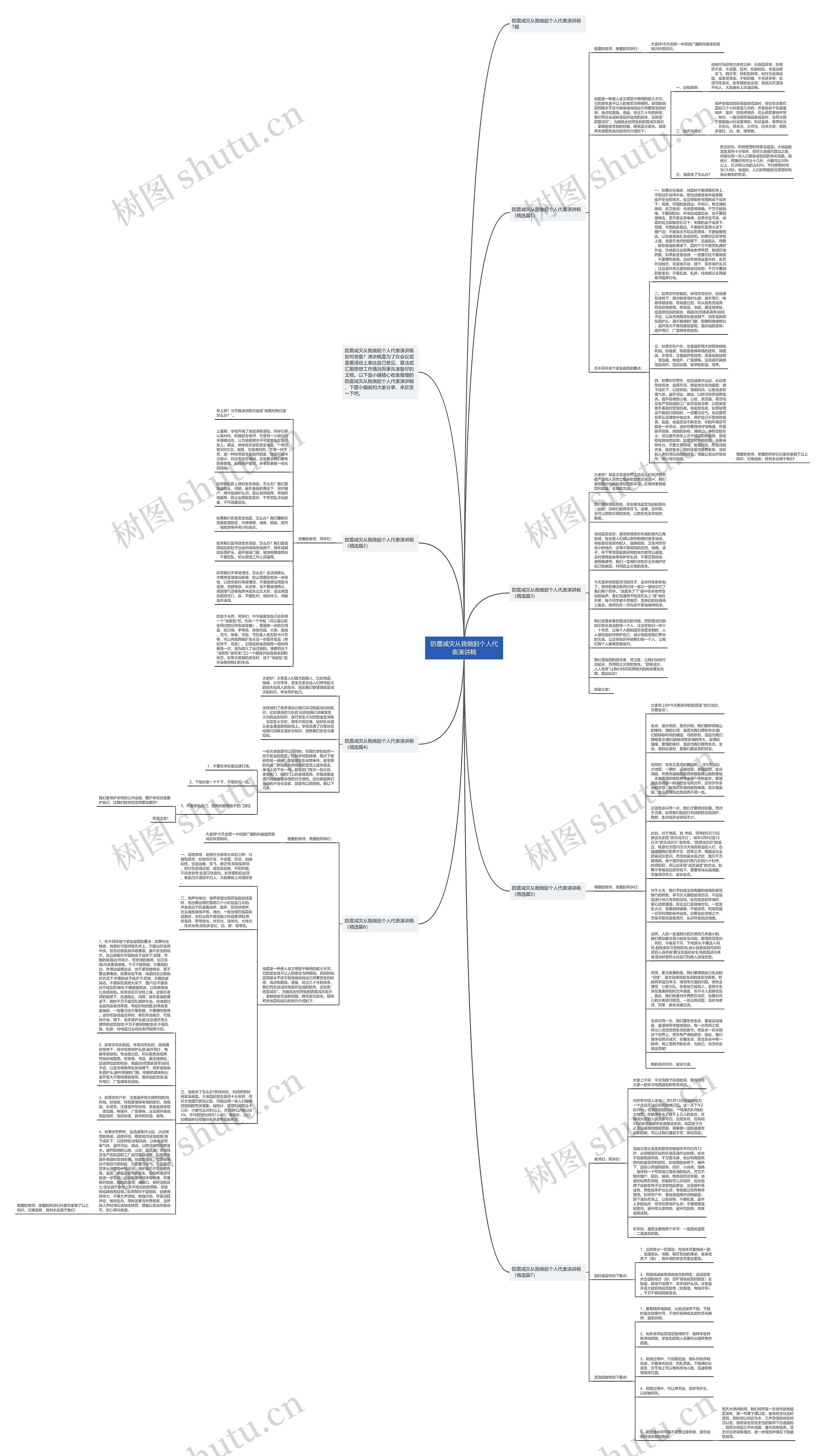 防震减灾从我做起个人代表演讲稿思维导图