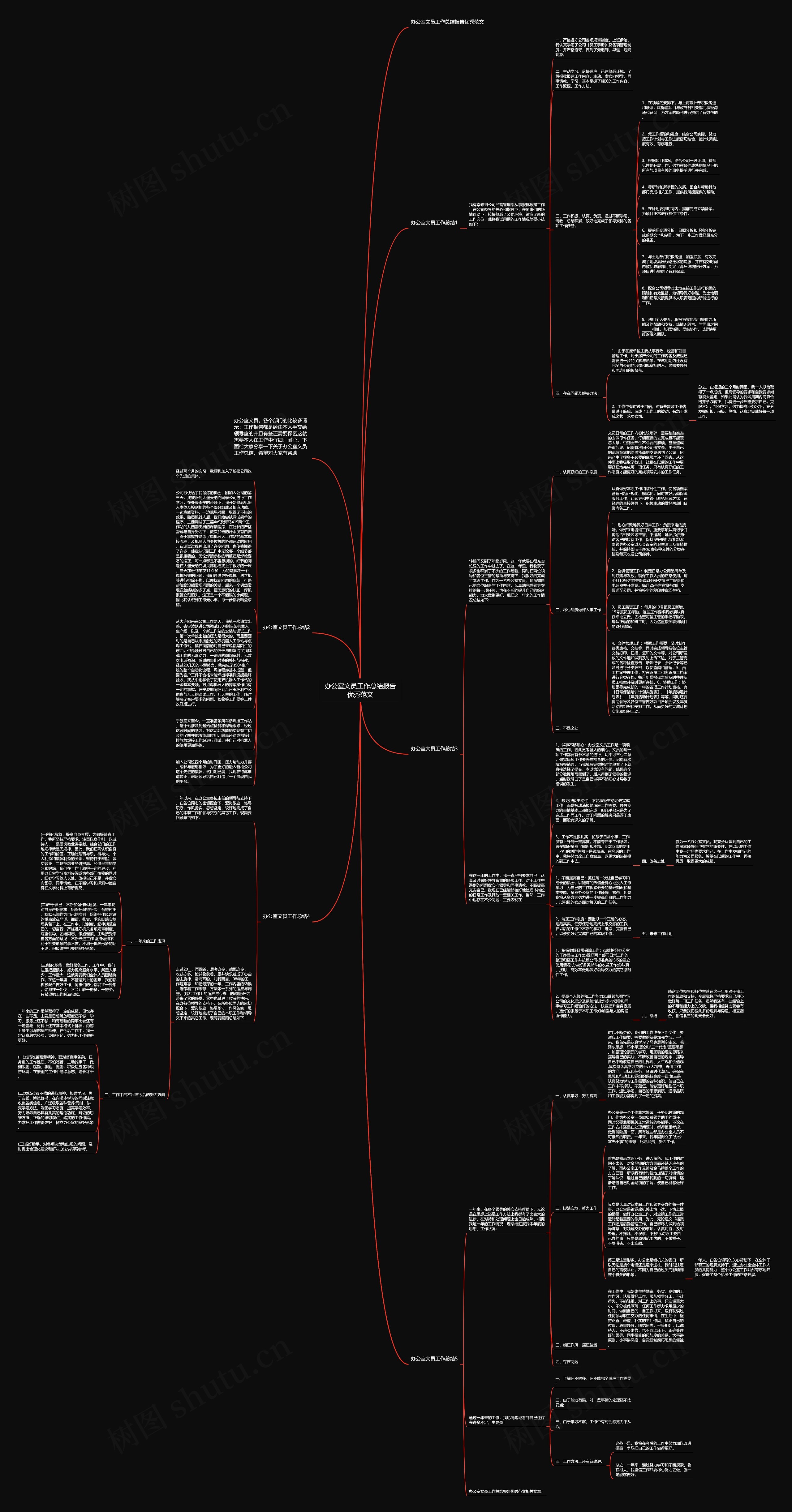 办公室文员工作总结报告优秀范文思维导图