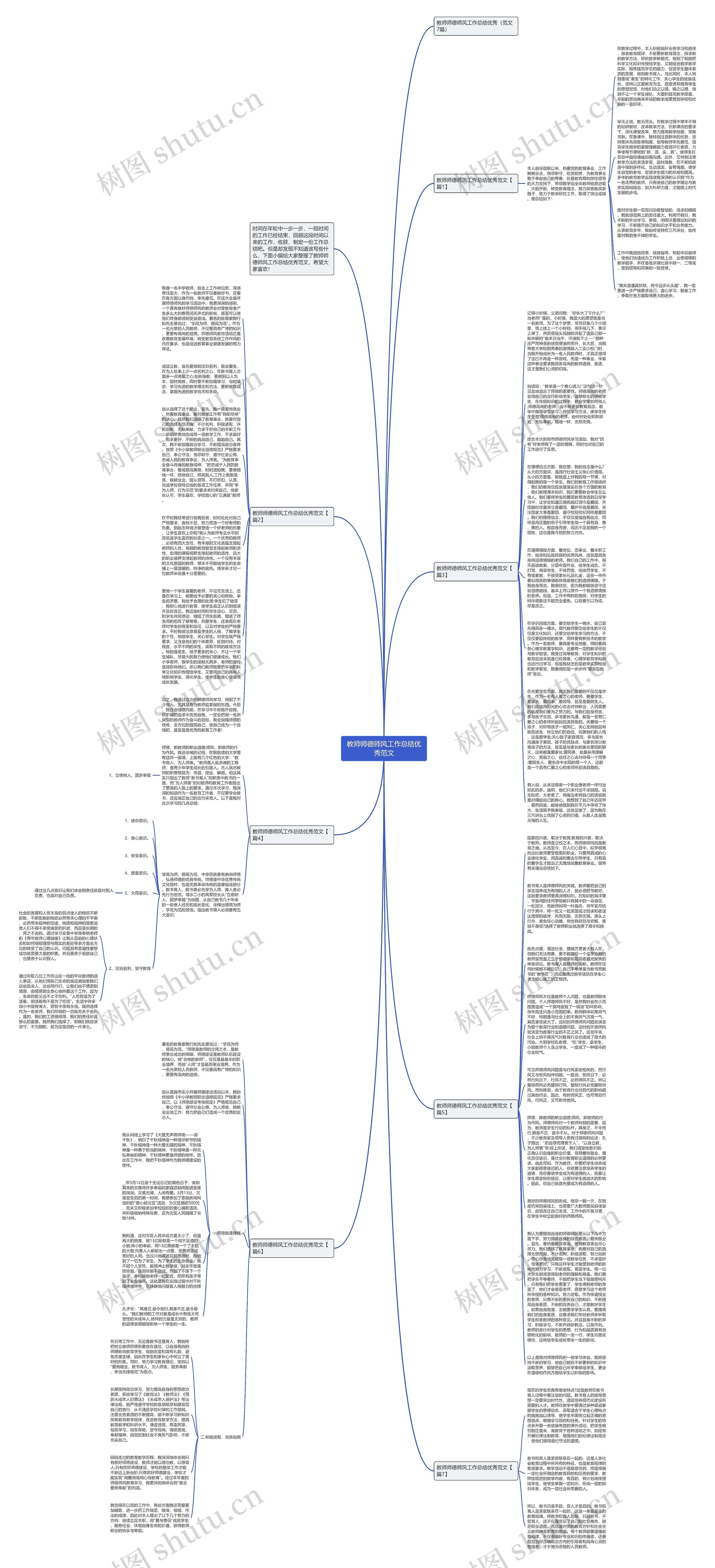 教师师德师风工作总结优秀范文思维导图