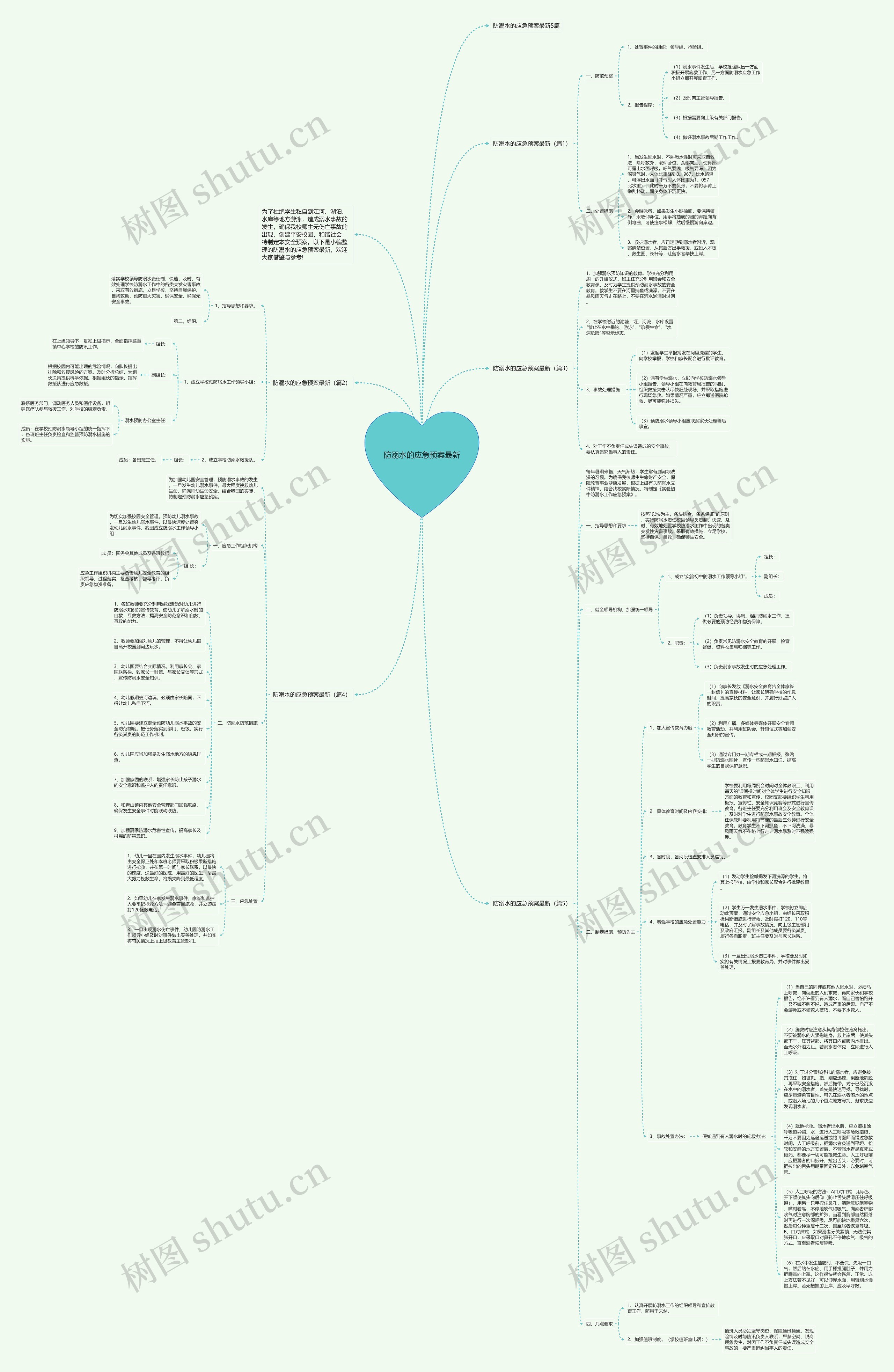 防溺水的应急预案最新