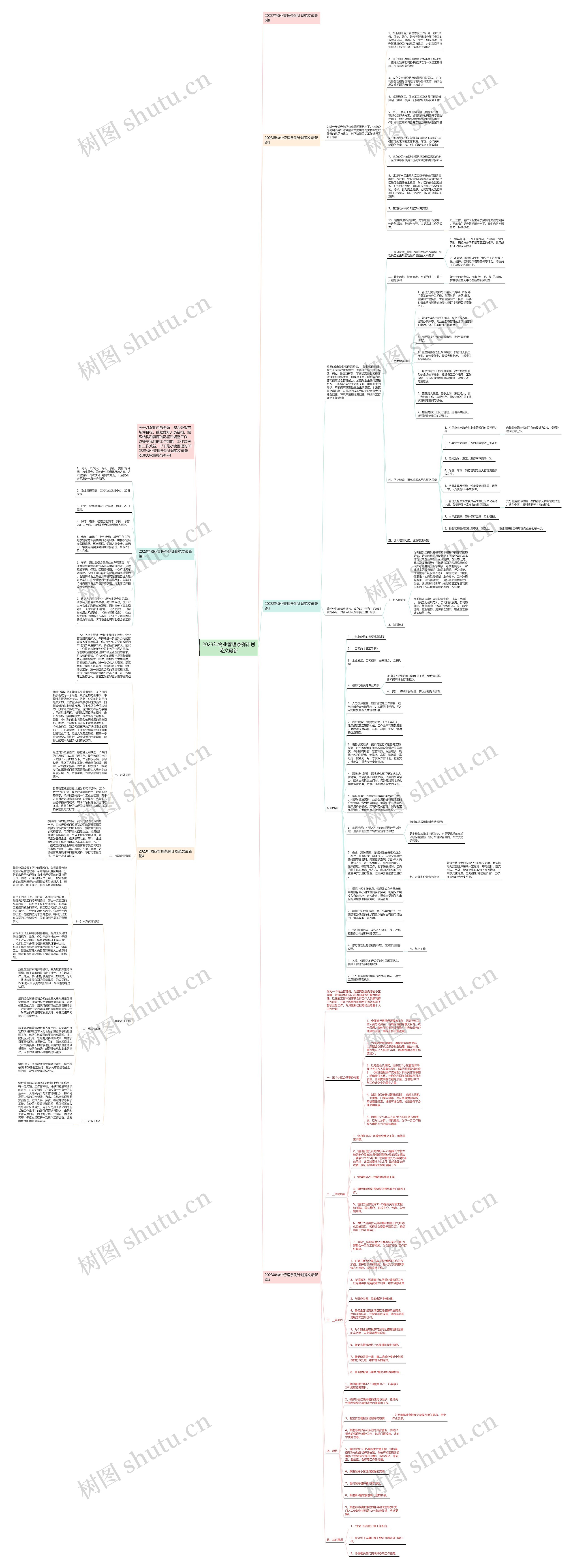 2023年物业管理条例计划范文最新