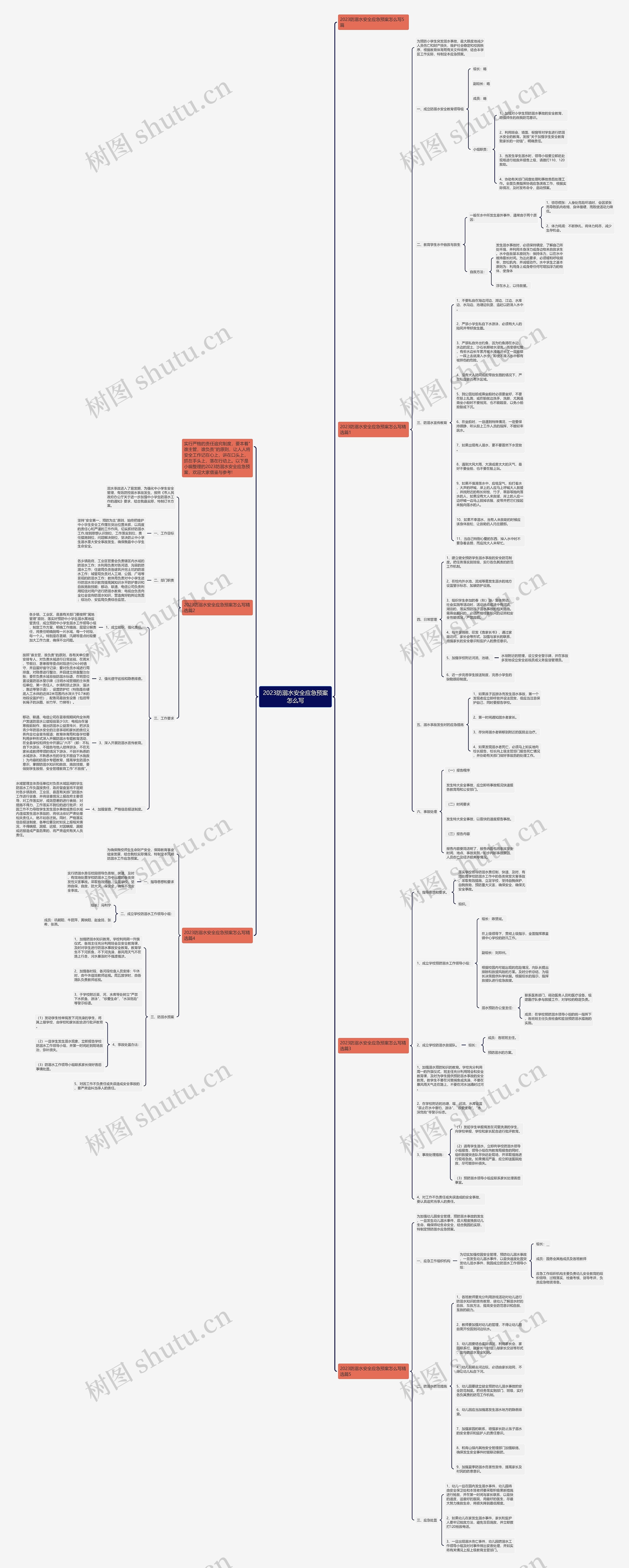 2023防溺水安全应急预案怎么写思维导图
