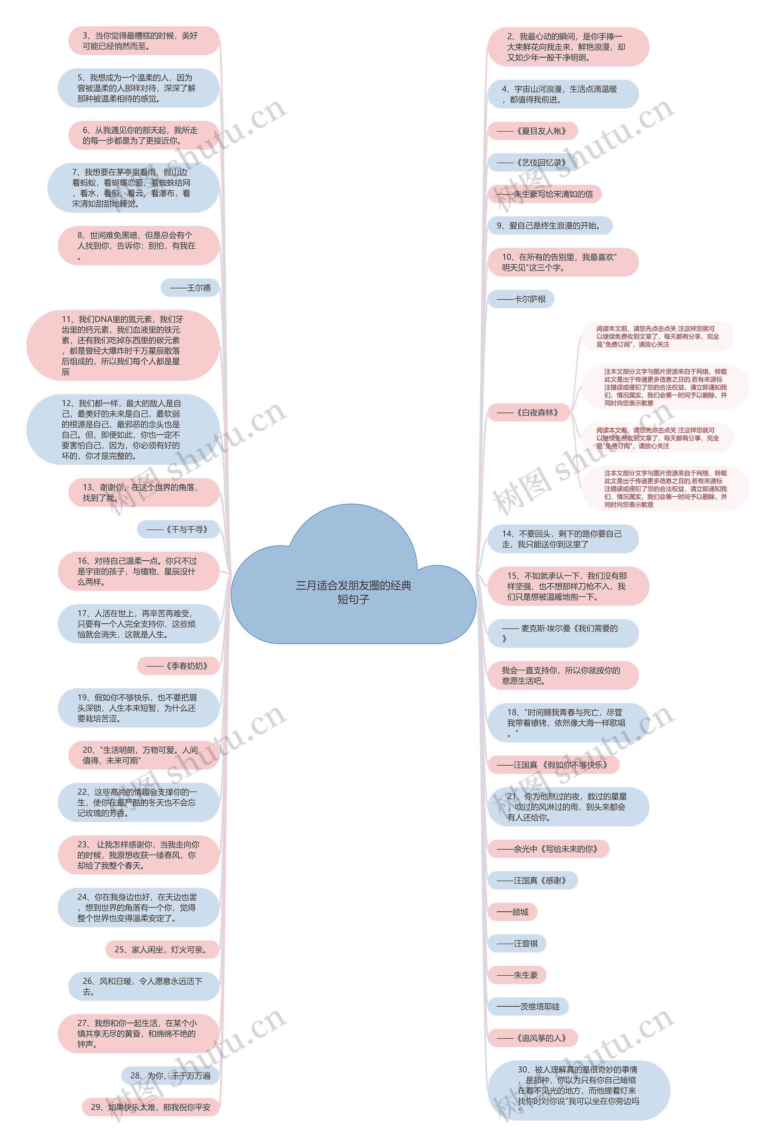 三月适合发朋友圈的经典短句子思维导图