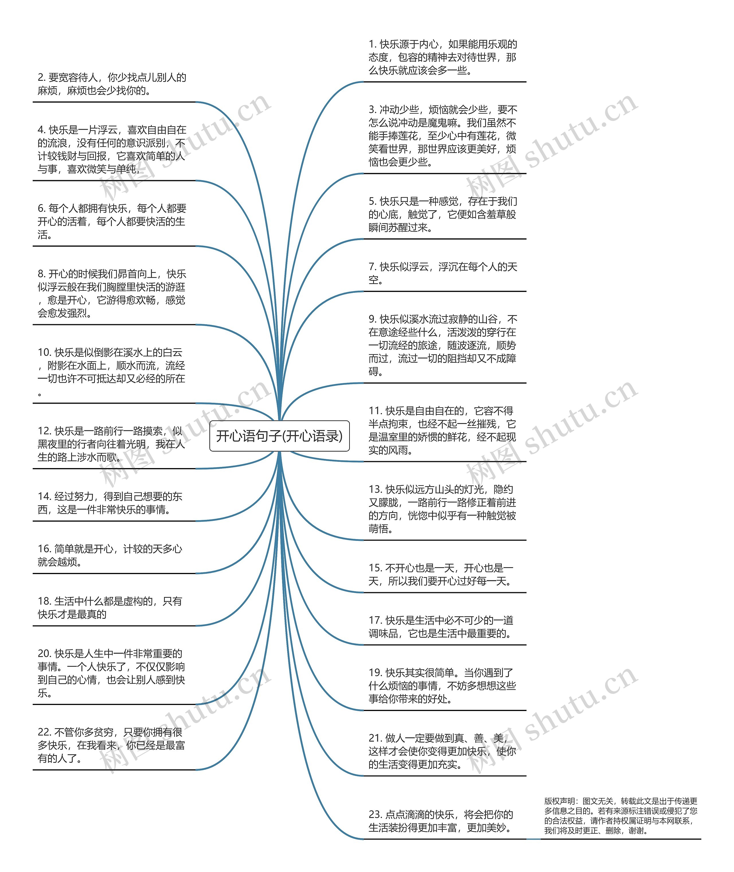 开心语句子(开心语录)思维导图