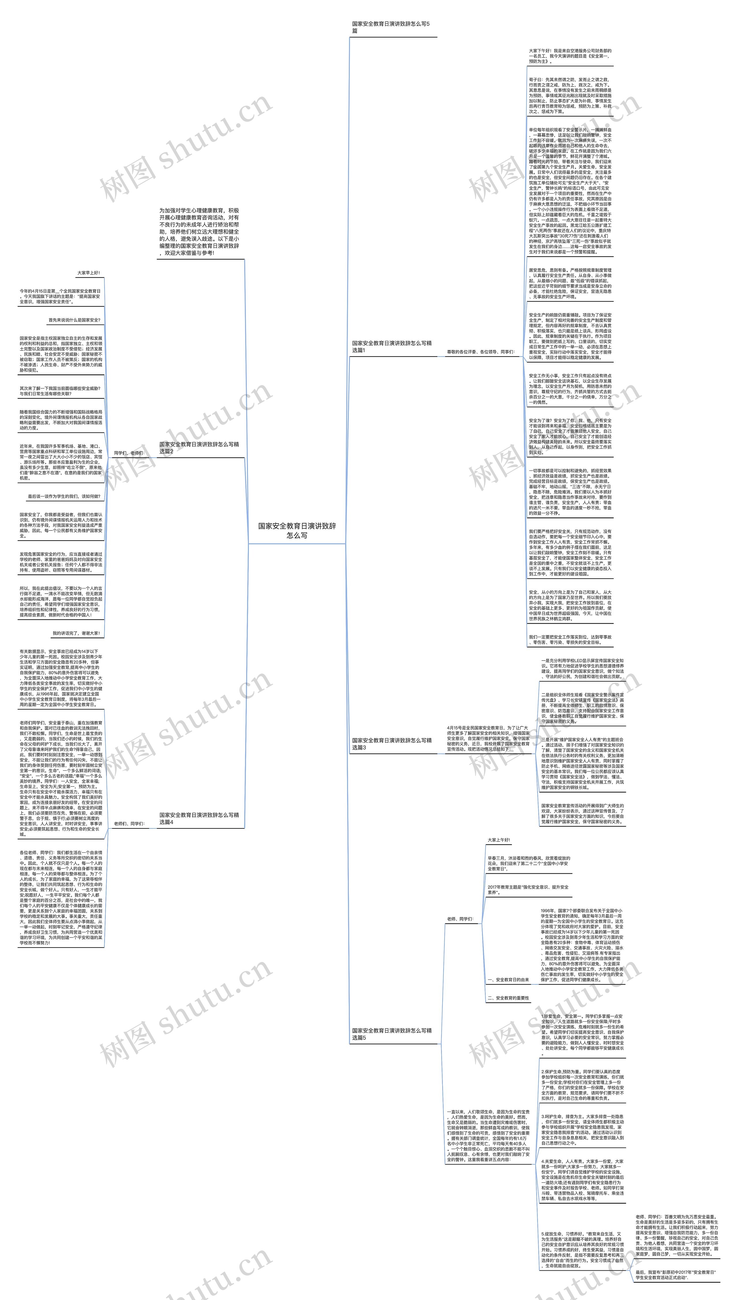 国家安全教育日演讲致辞怎么写思维导图