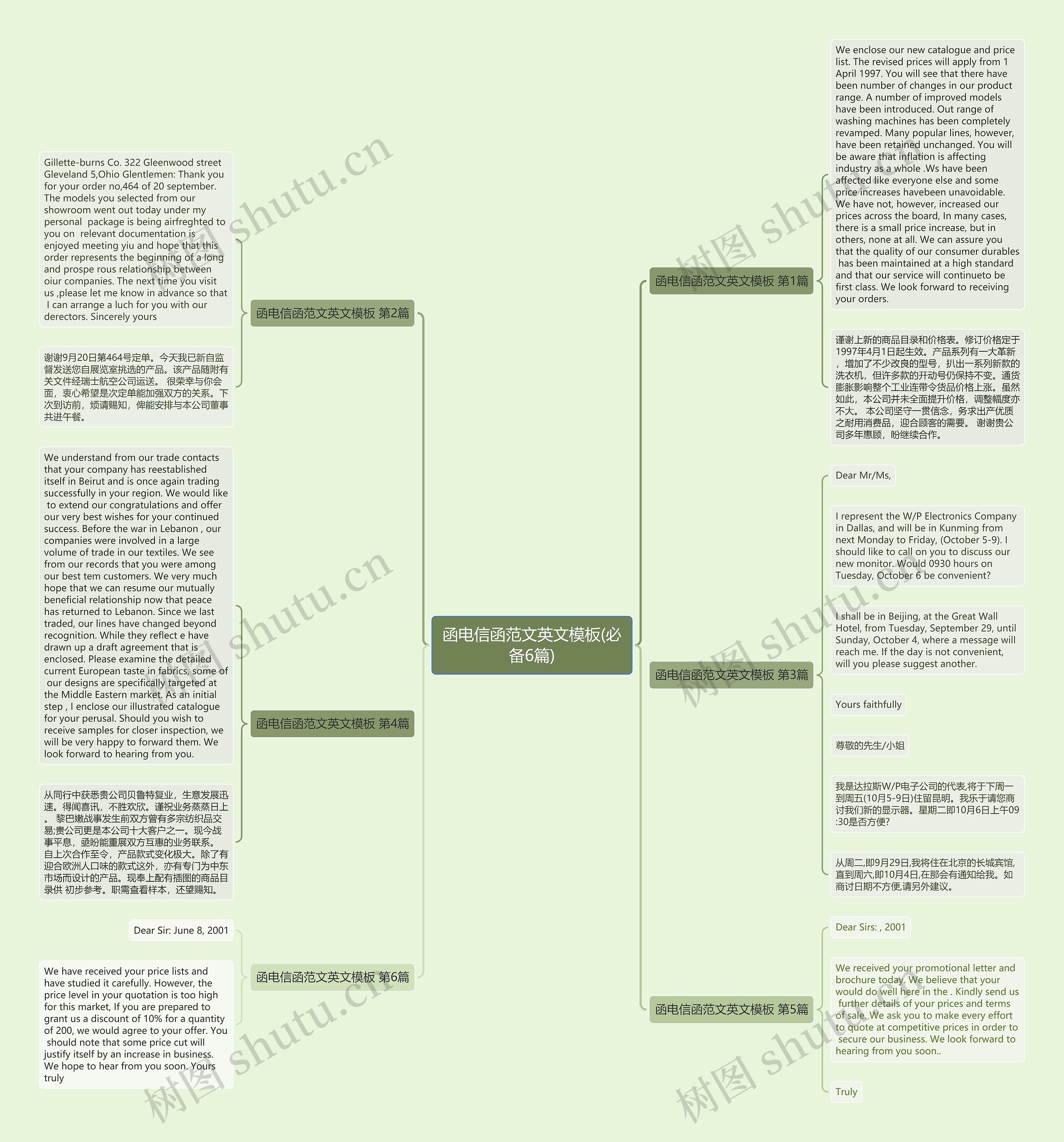 函电信函范文英文(必备6篇)思维导图