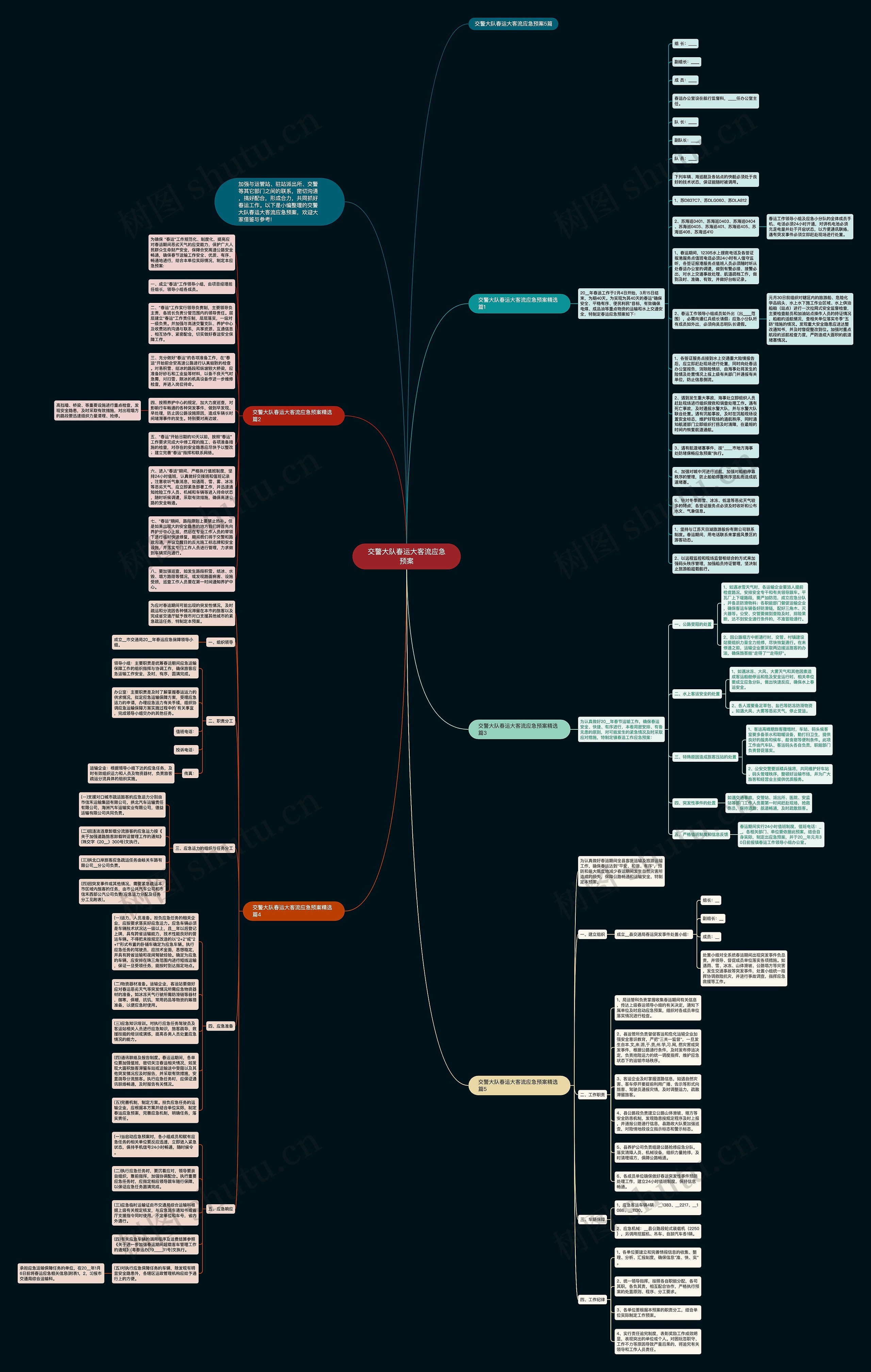 交警大队春运大客流应急预案思维导图