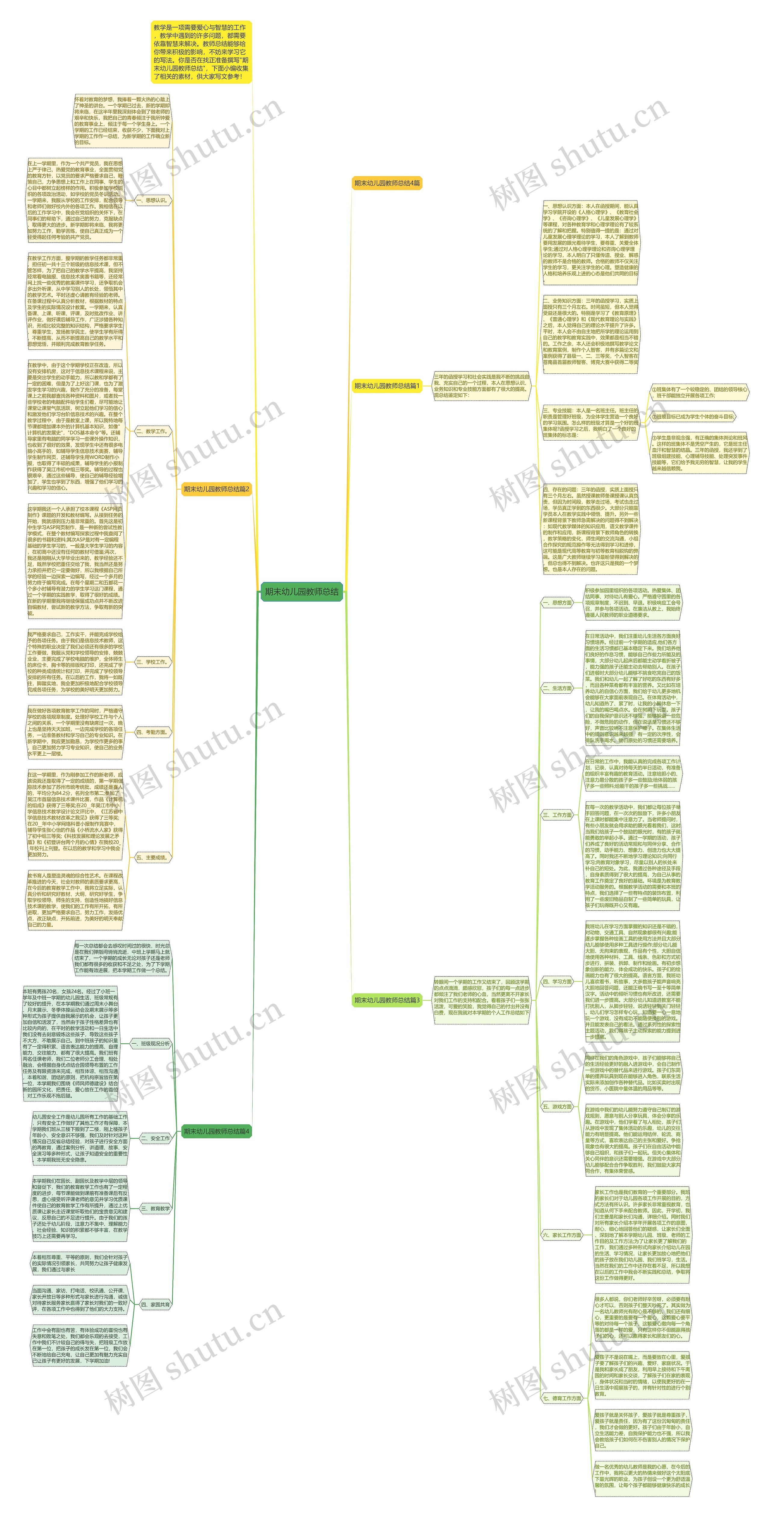 期末幼儿园教师总结思维导图