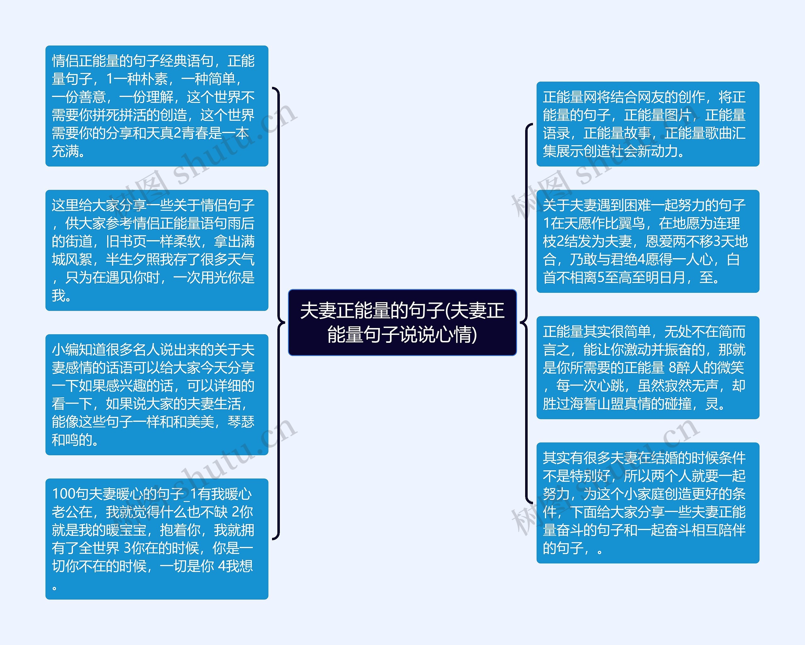 夫妻正能量的句子(夫妻正能量句子说说心情)思维导图