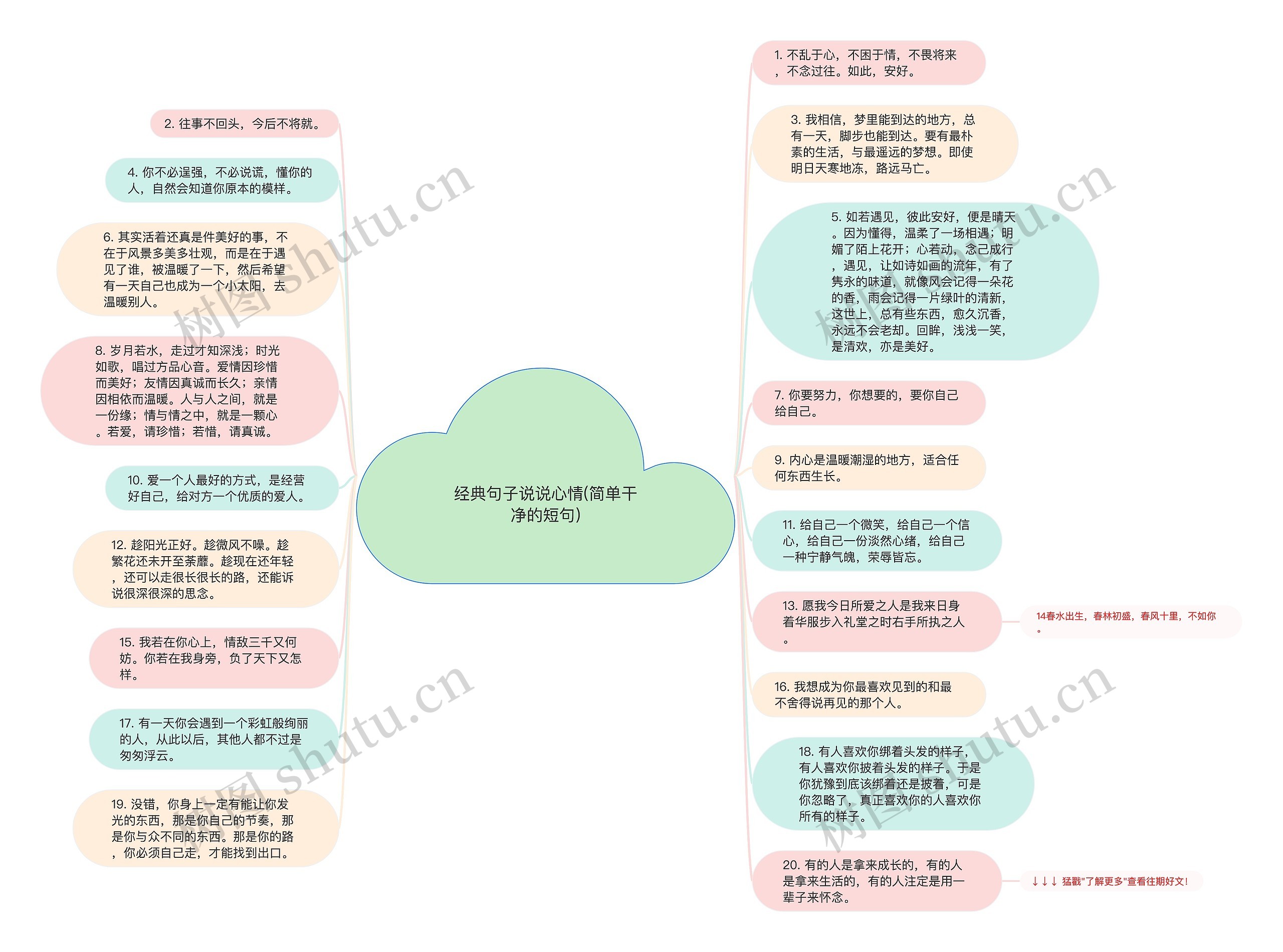 经典句子说说心情(简单干净的短句)思维导图