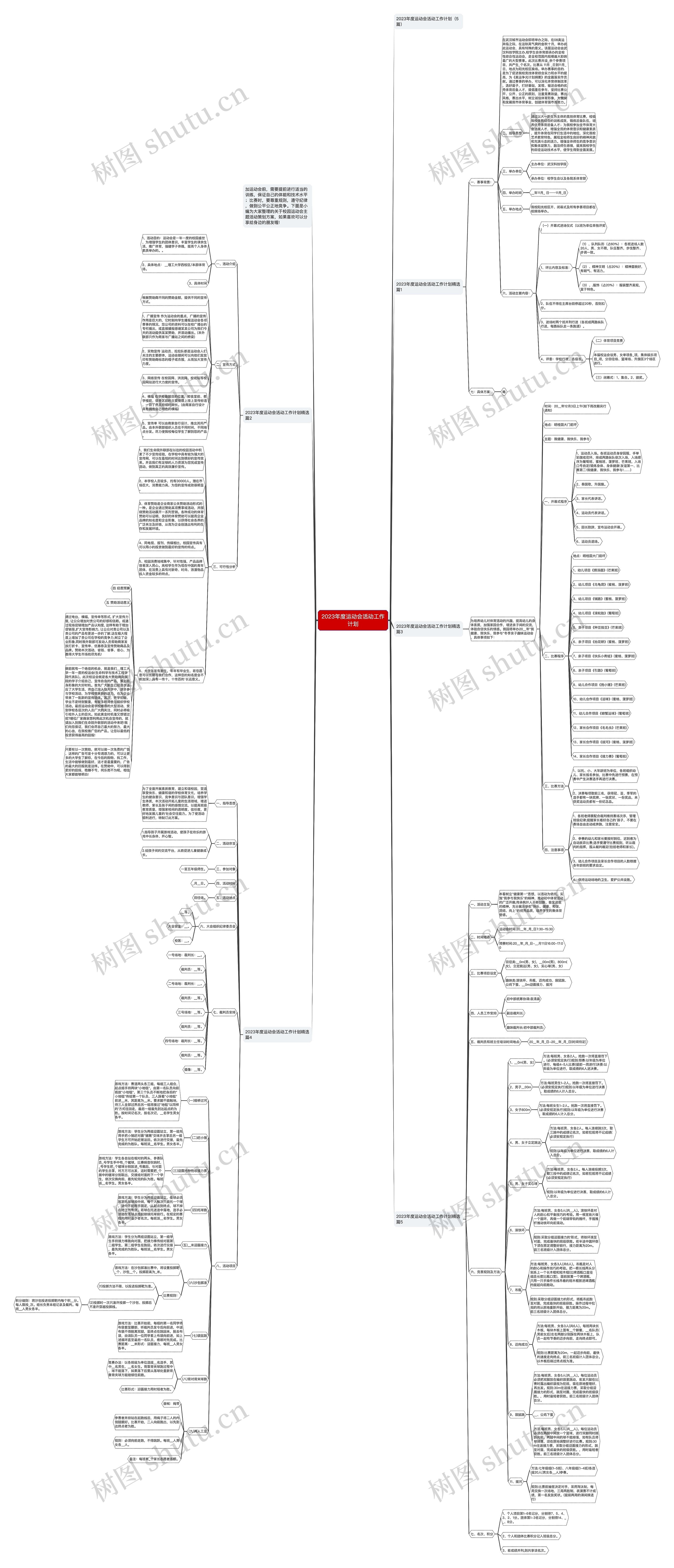 2023年度运动会活动工作计划思维导图