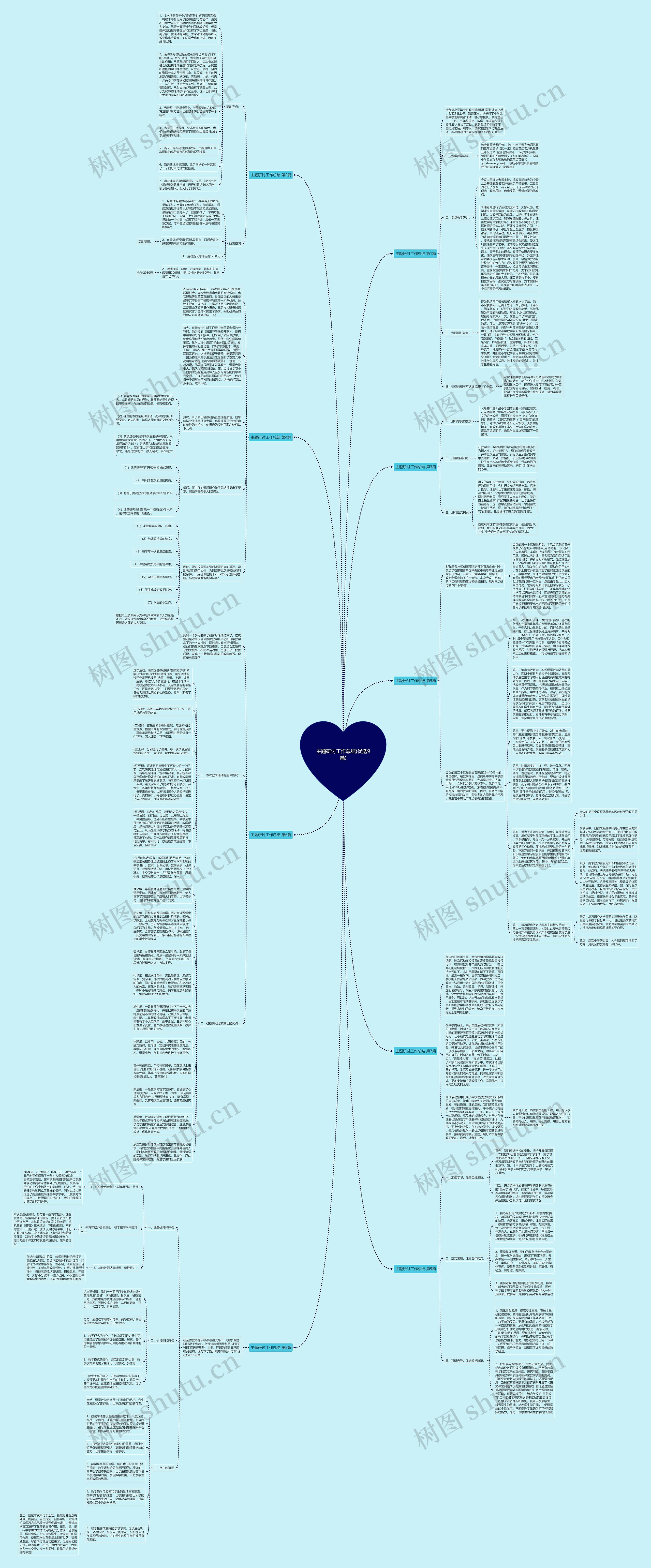 主题研讨工作总结(优选9篇)思维导图
