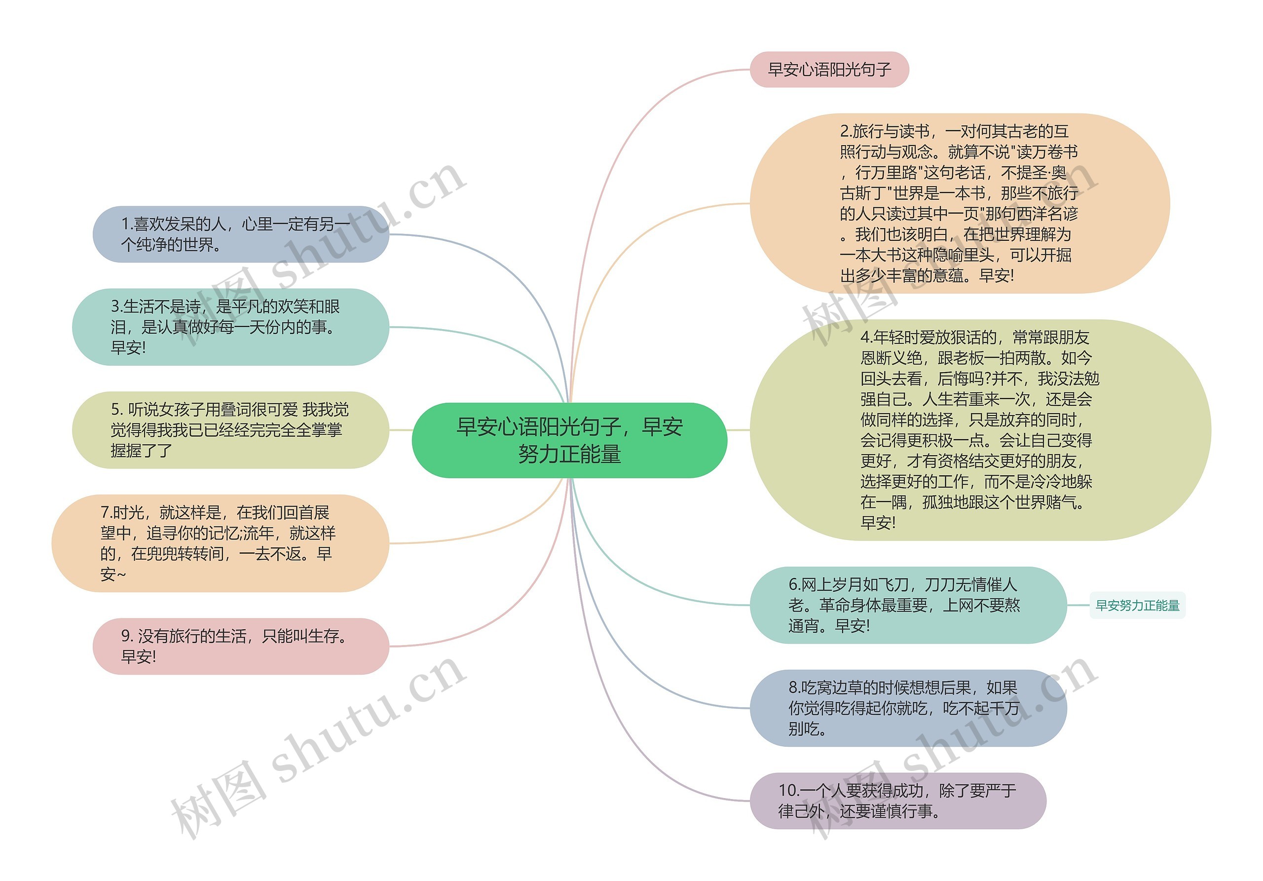 早安心语阳光句子，早安努力正能量思维导图