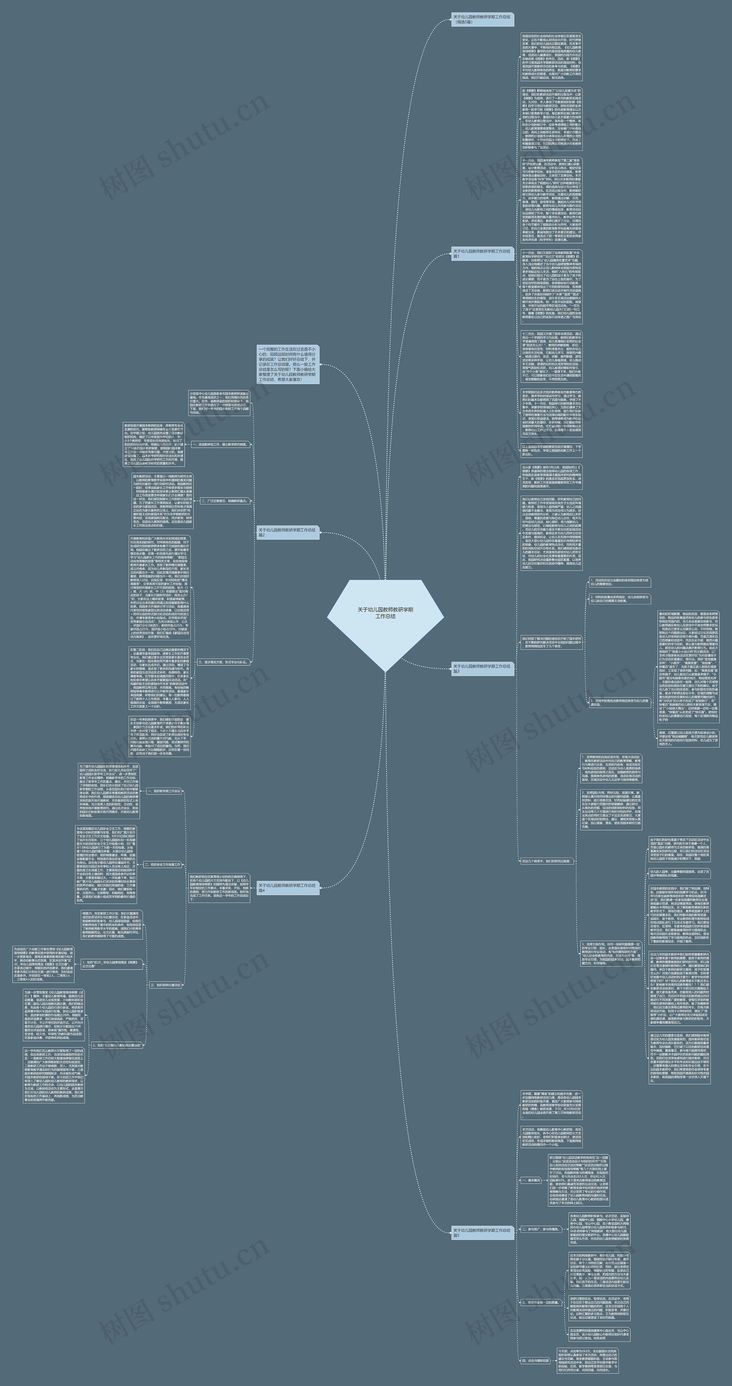 关于幼儿园教师教研学期工作总结思维导图