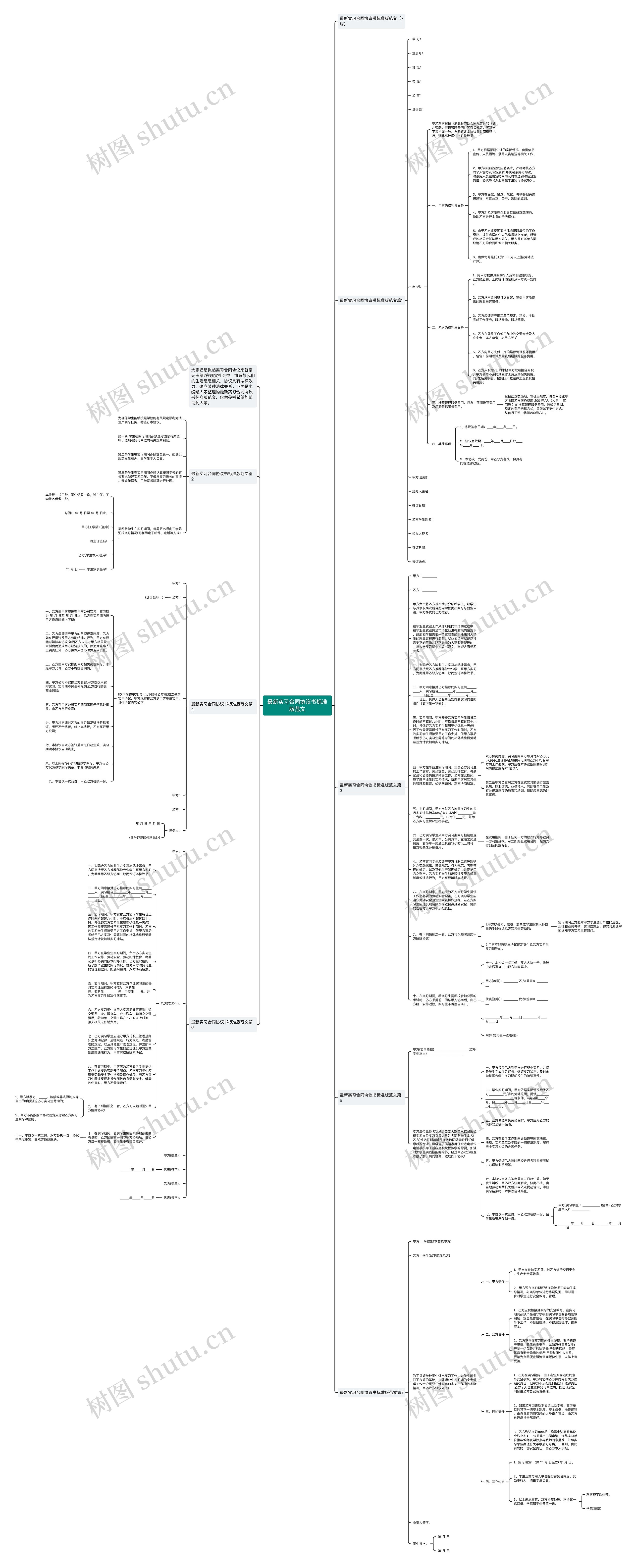最新实习合同协议书标准版范文思维导图